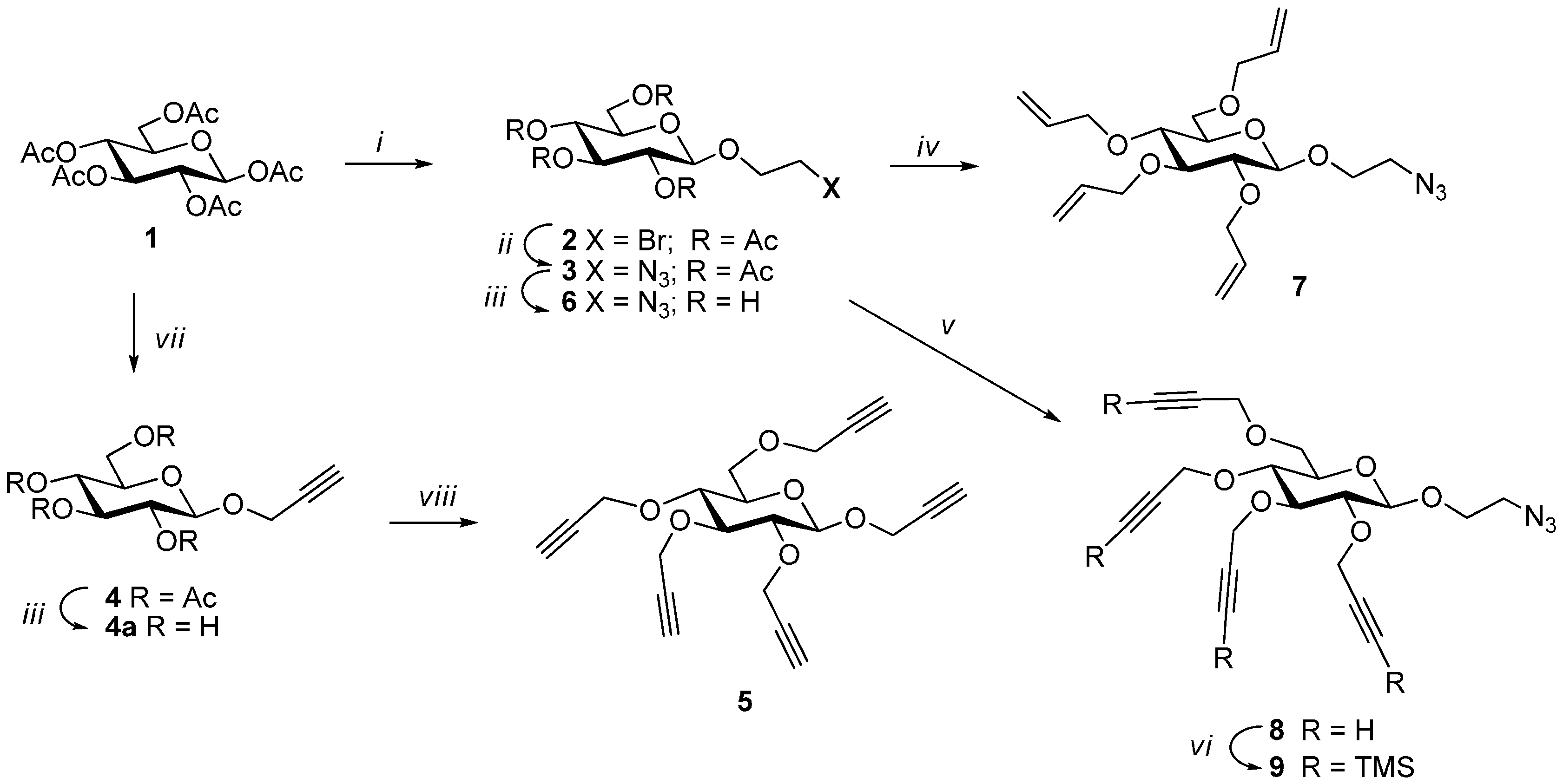Molecules 21 00448 sch001 550