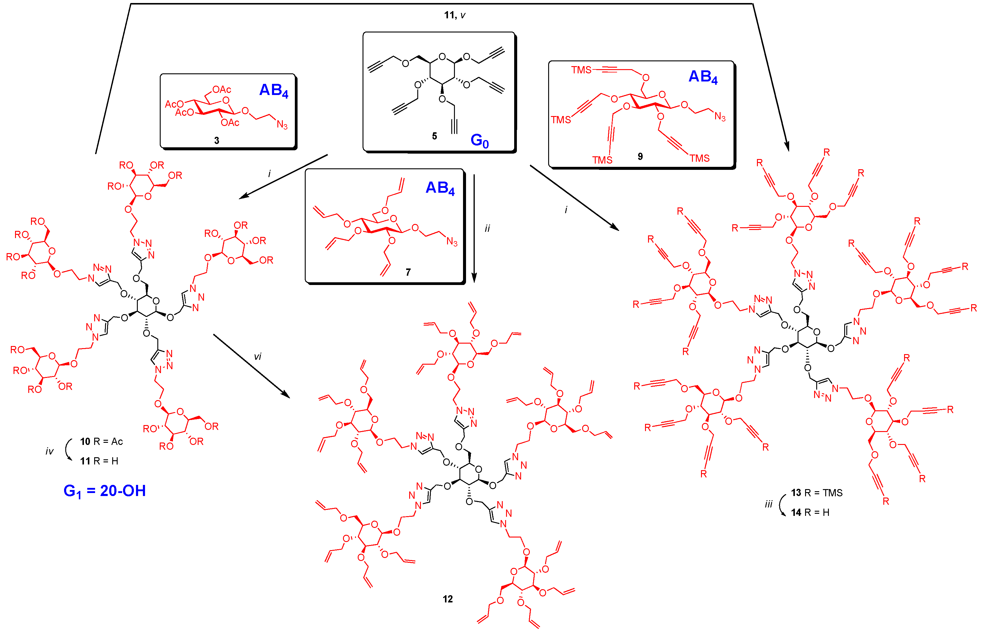 Molecules 21 00448 sch002 550