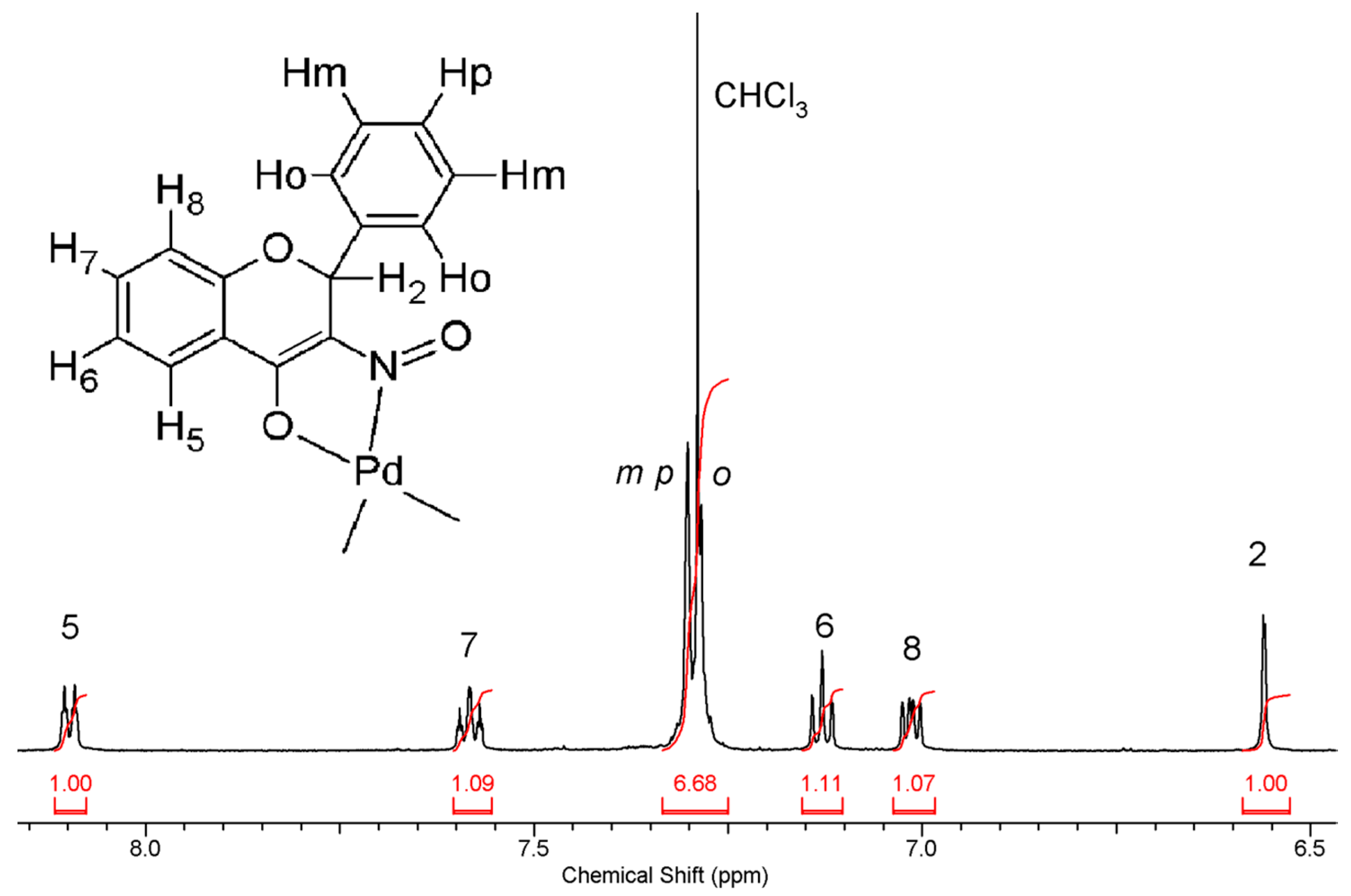 Molecules 21 00455 g005