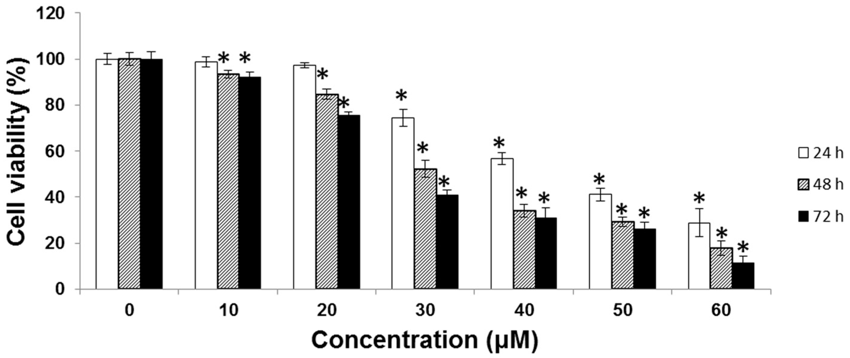 Molecules 21 00460 g002