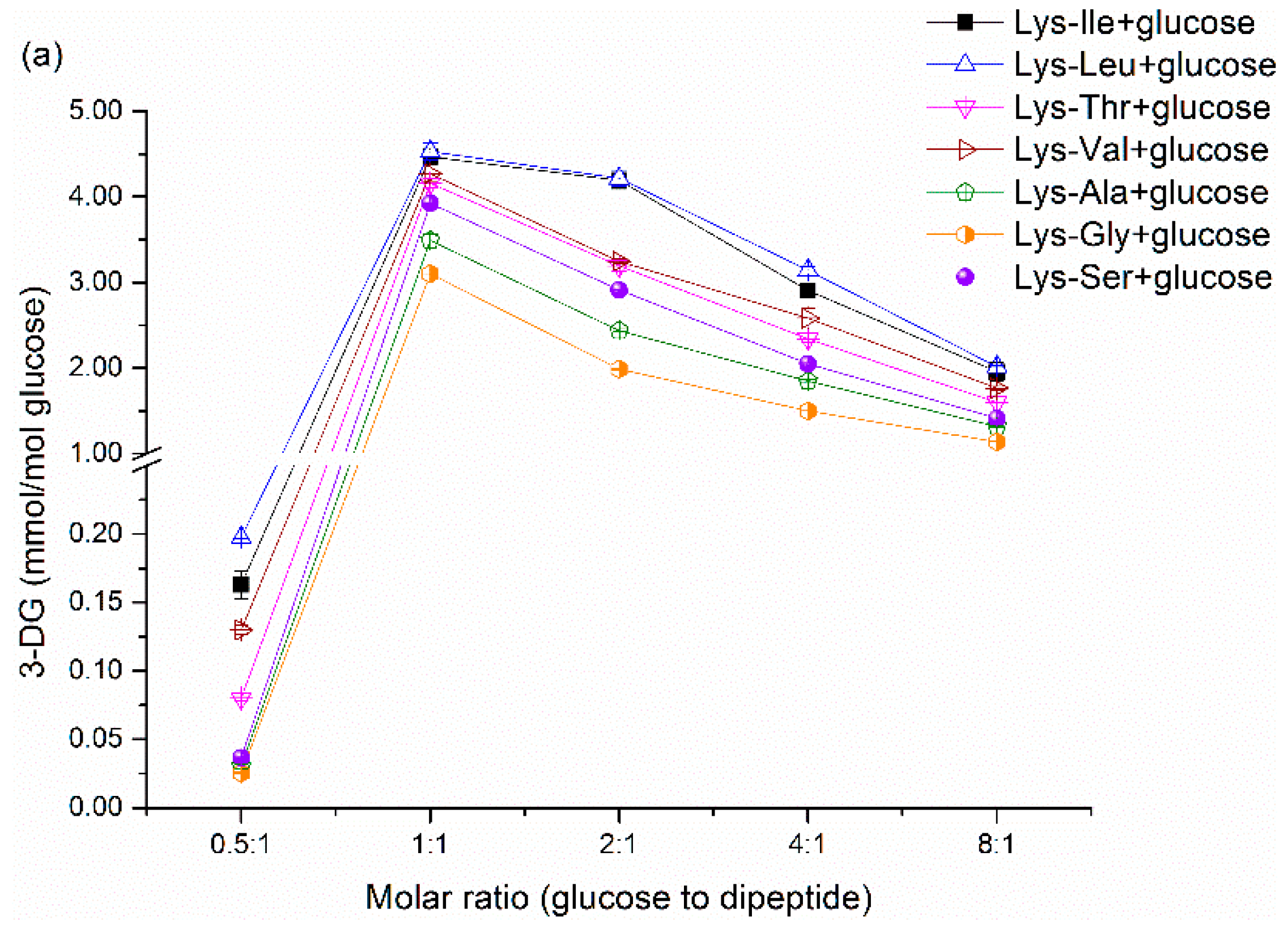Molecules 21 00463 g001a 550