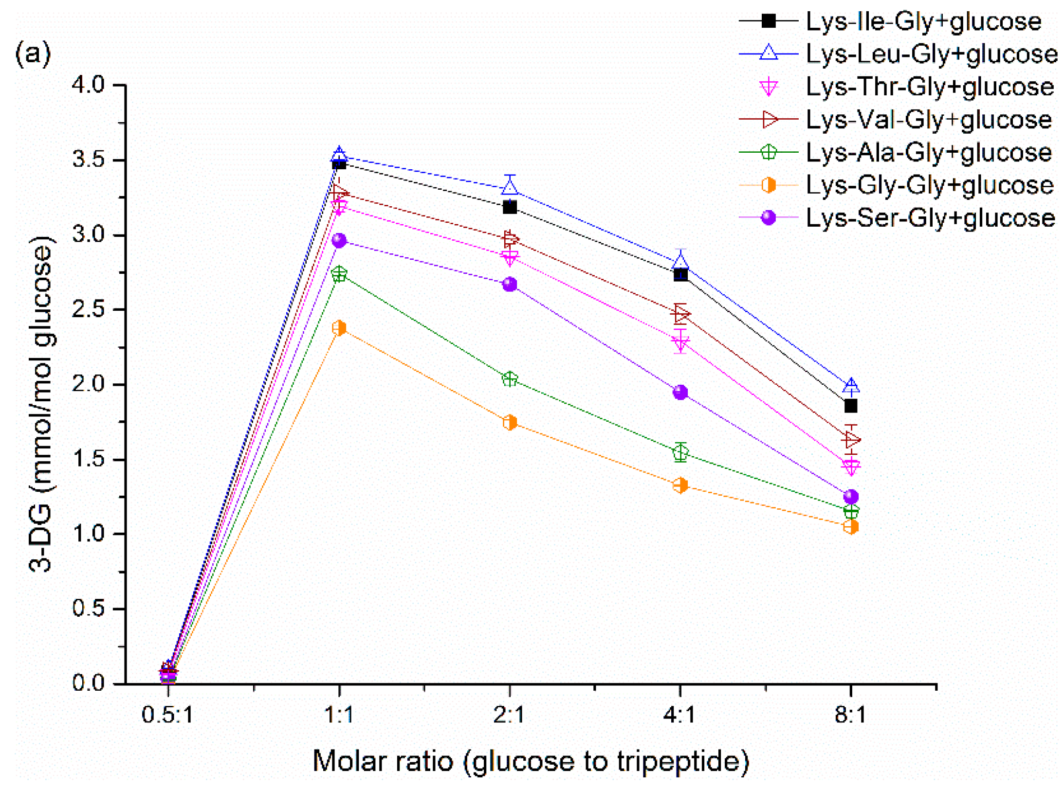 Molecules 21 00463 g002a 550