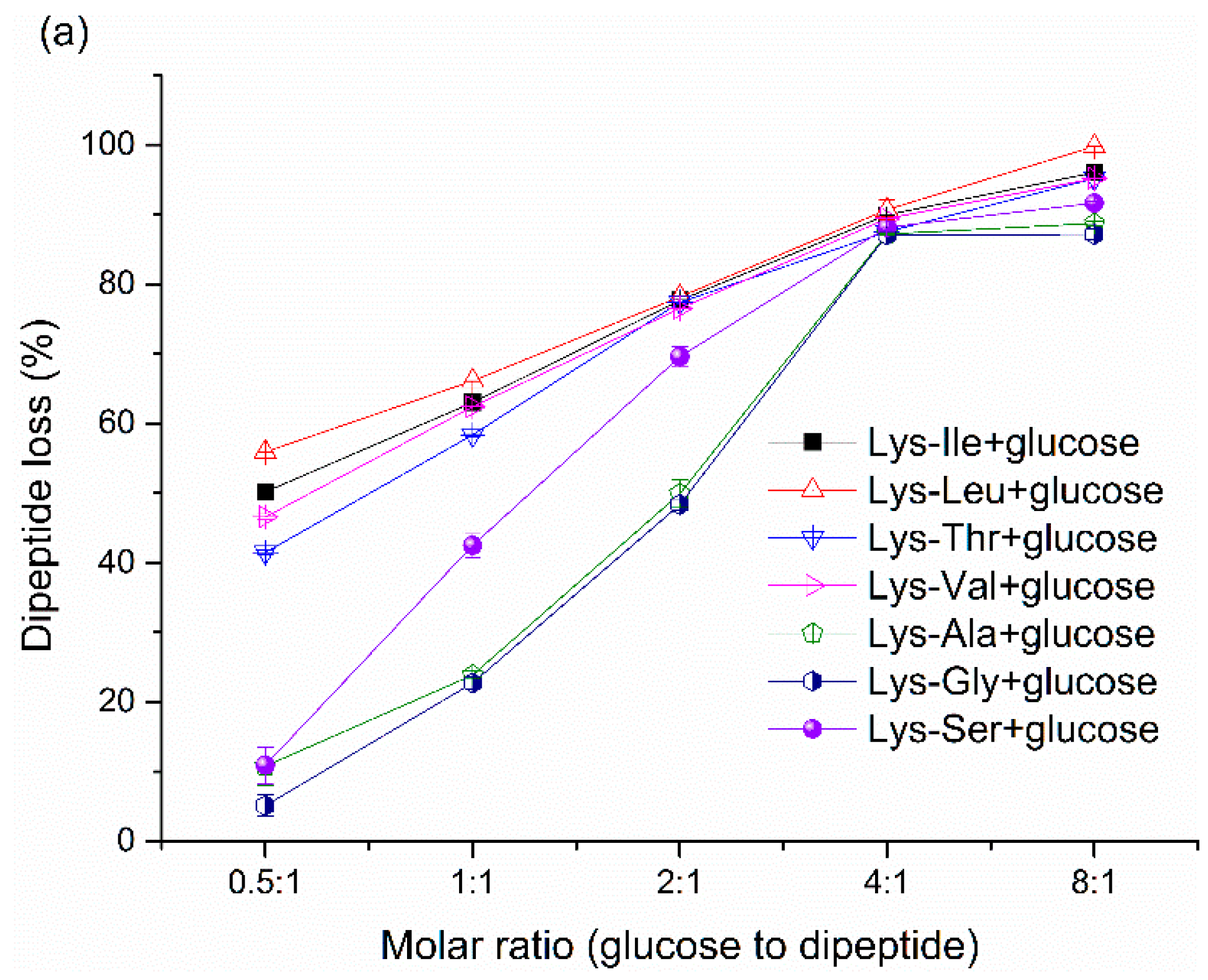 Molecules 21 00463 g003a 550