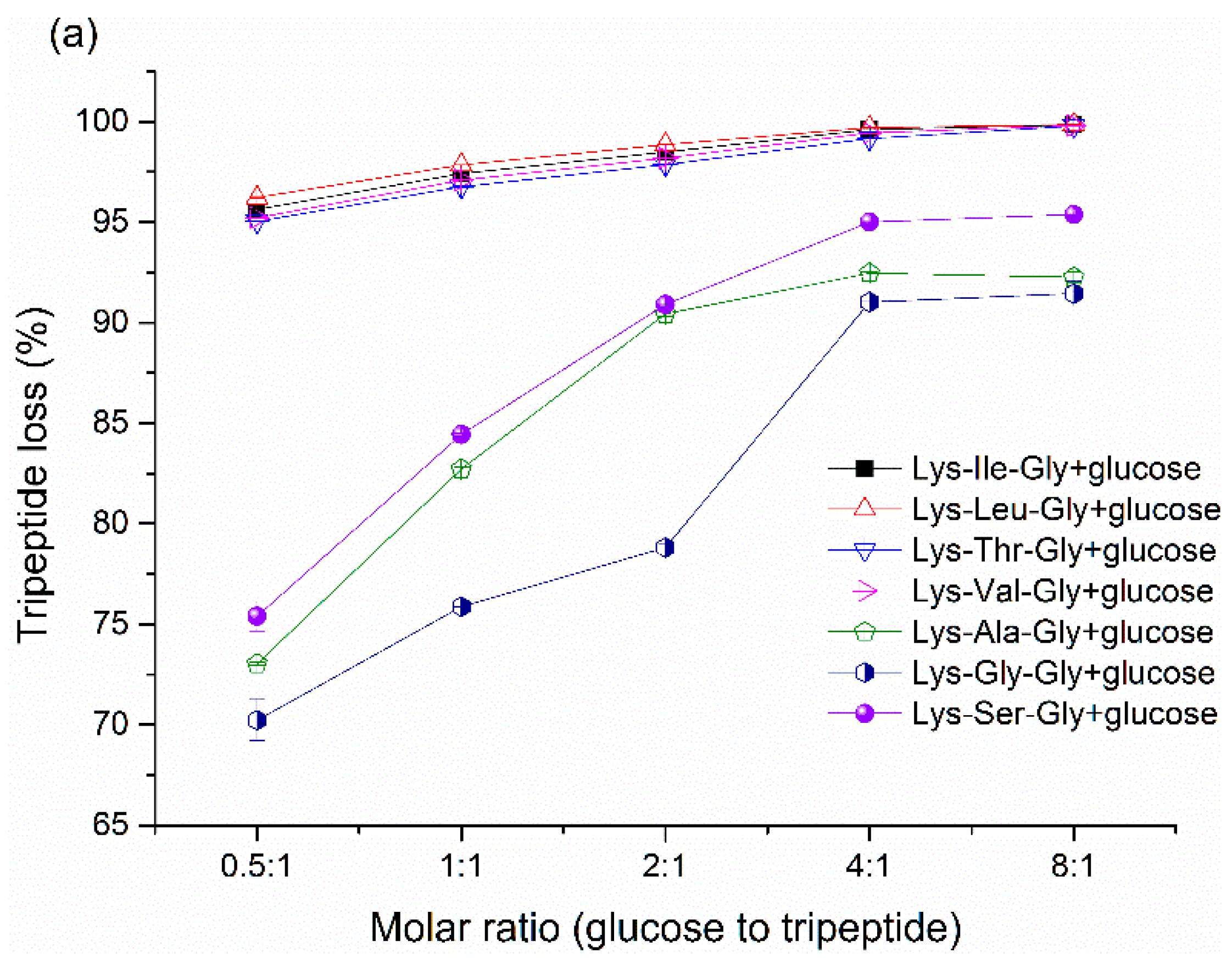 Molecules 21 00463 g004a 550