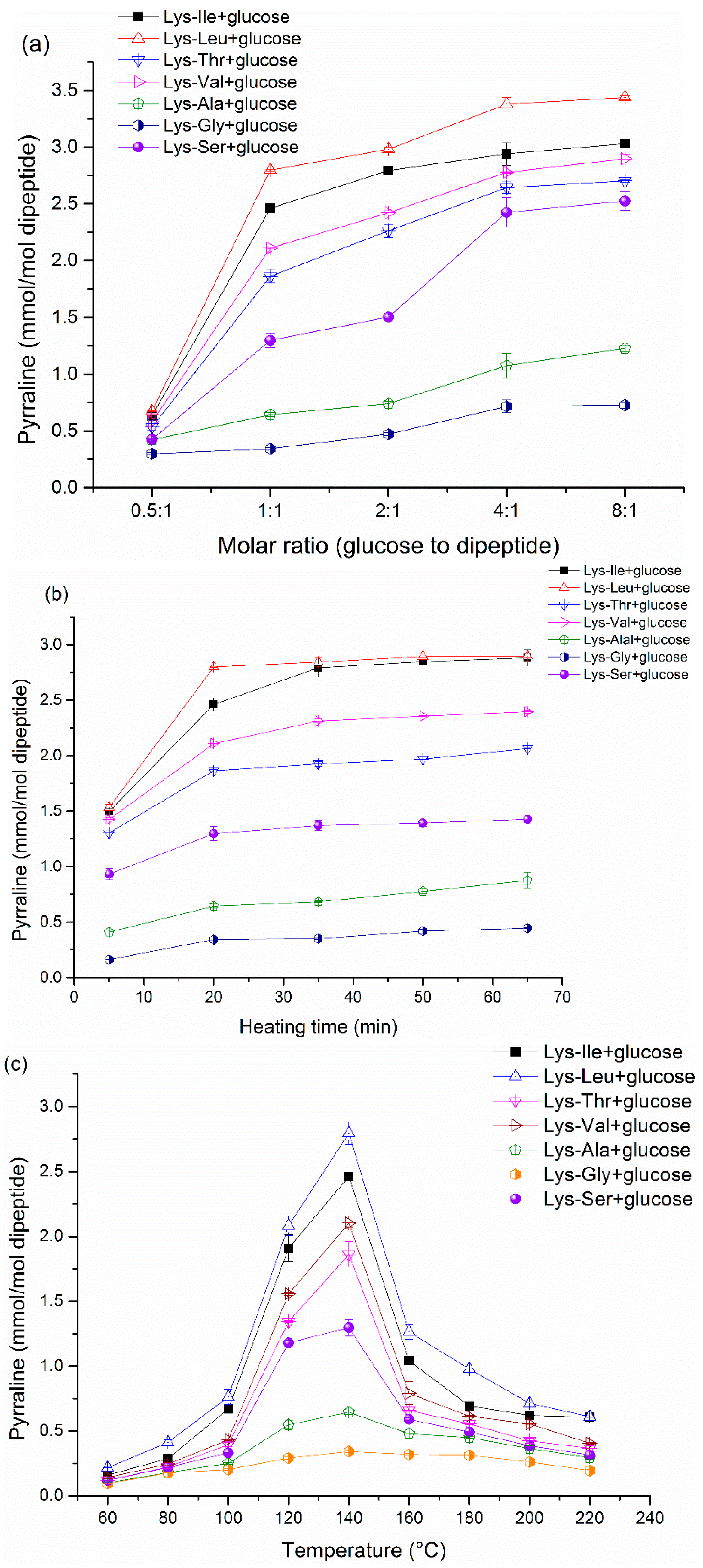 Molecules 21 00463 g005 550