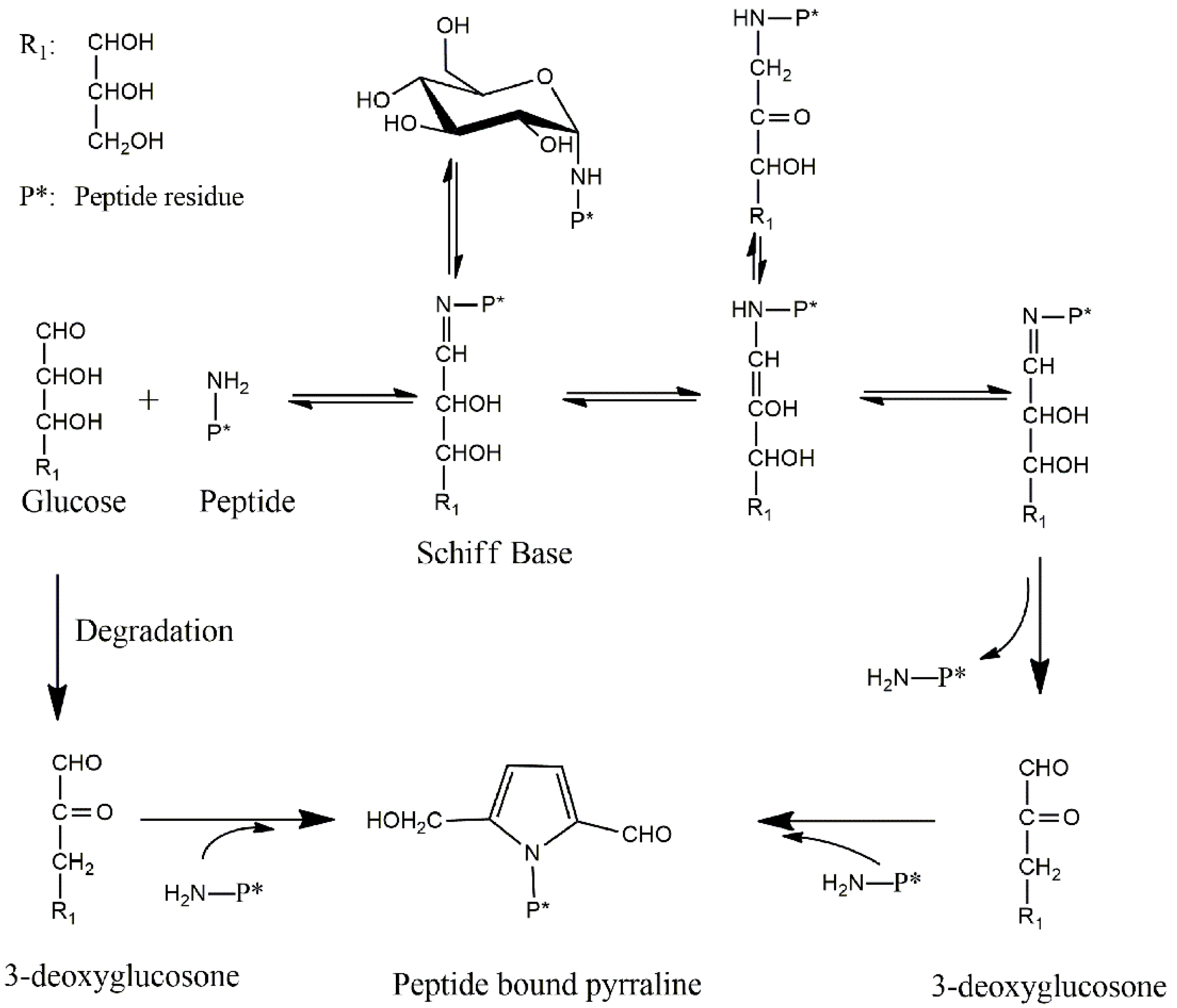Molecules 21 00463 sch001 550