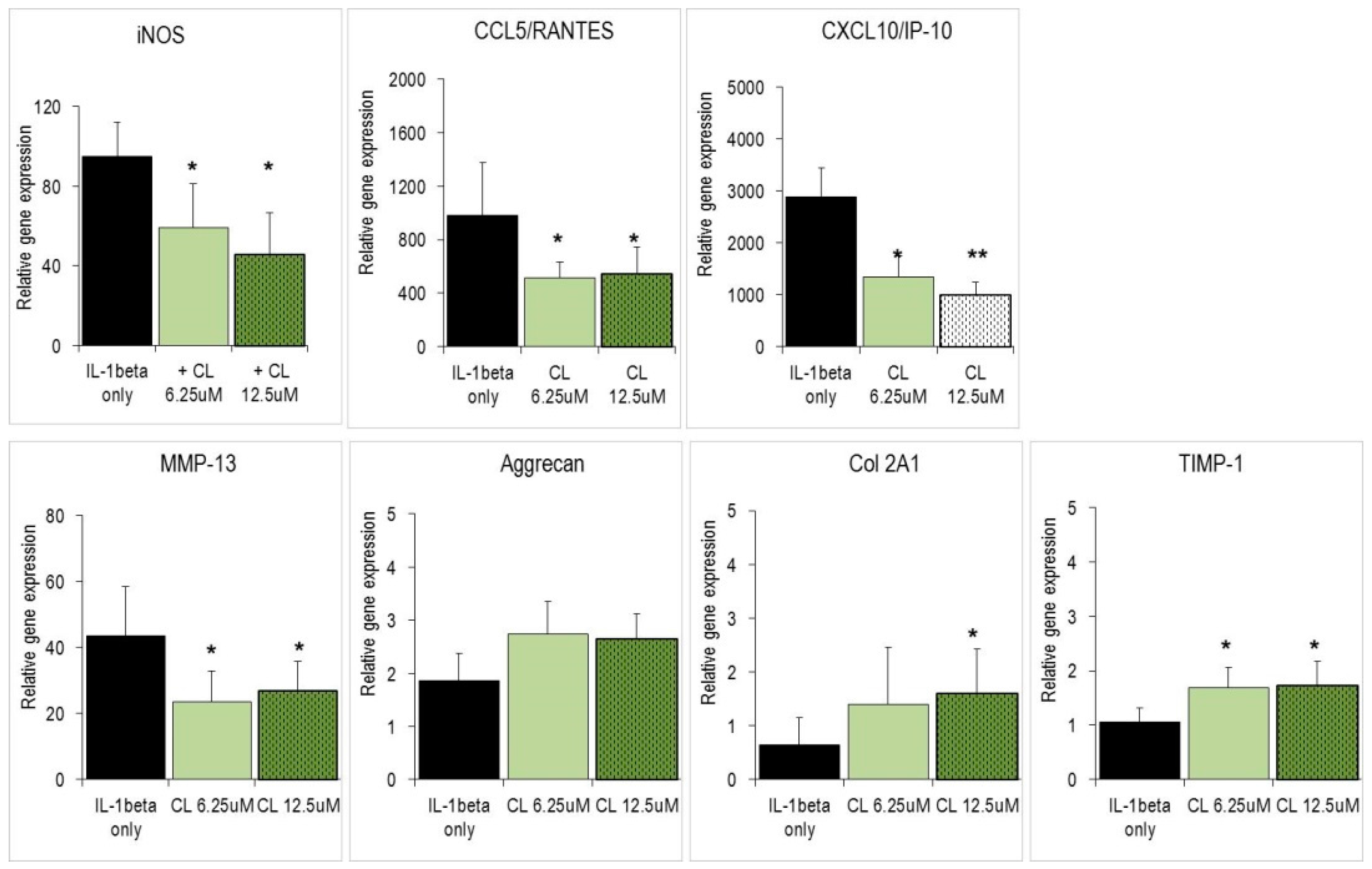 Molecules 21 00465 g003