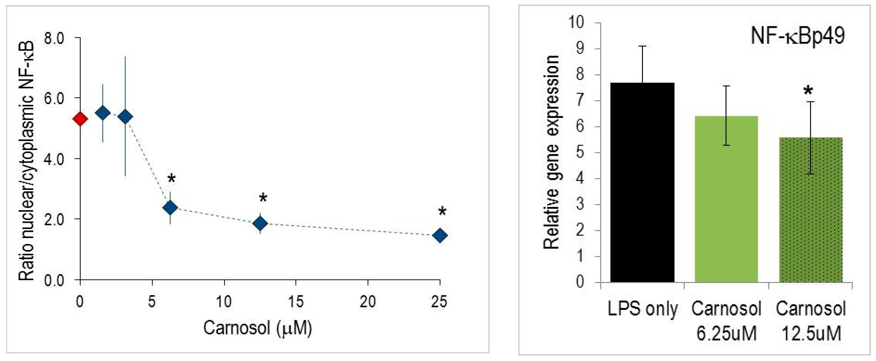 Molecules 21 00465 g005