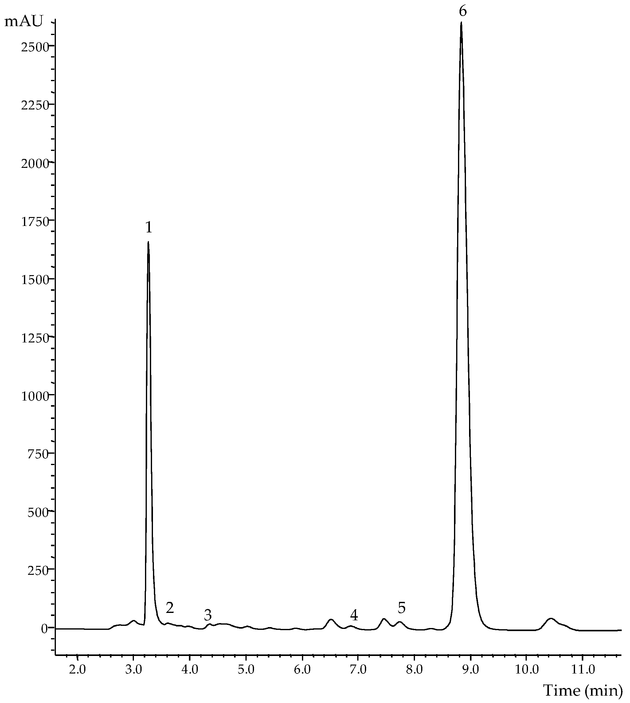 Molecules 21 00467 g002