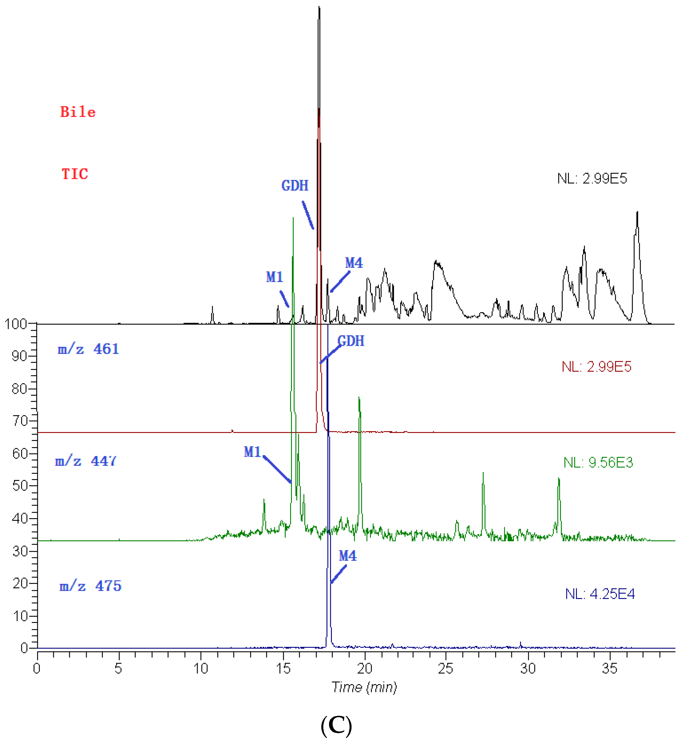 Molecules 21 00470 g003b