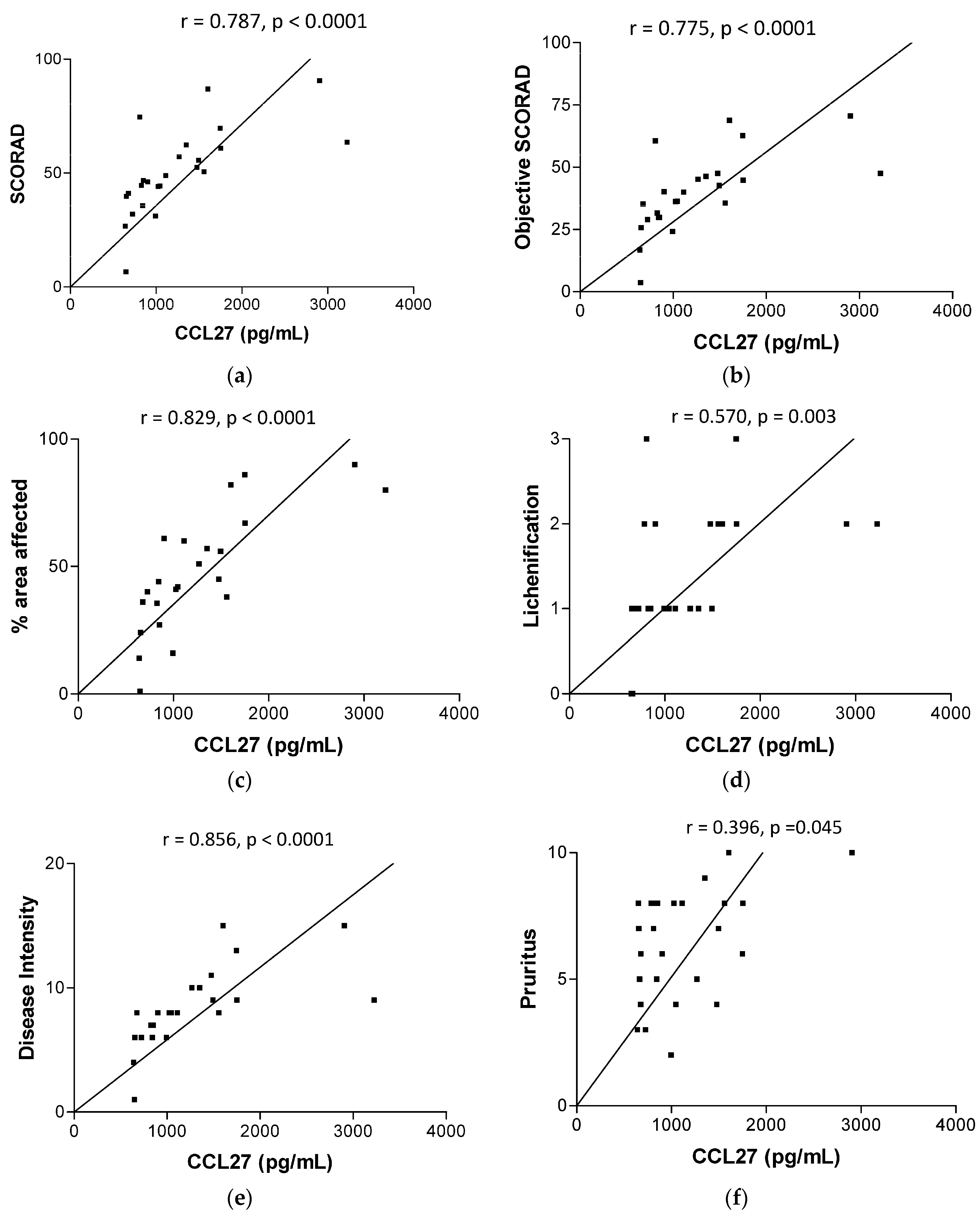 Molecules 21 00471 g002a