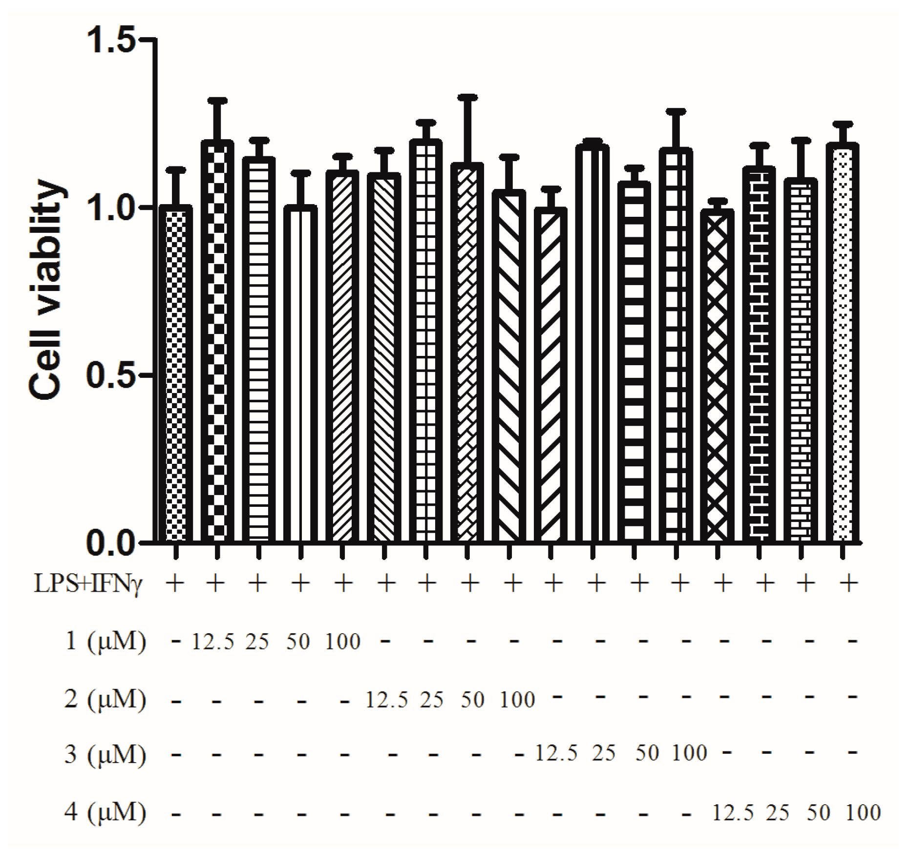 Molecules 21 00473 g007 550