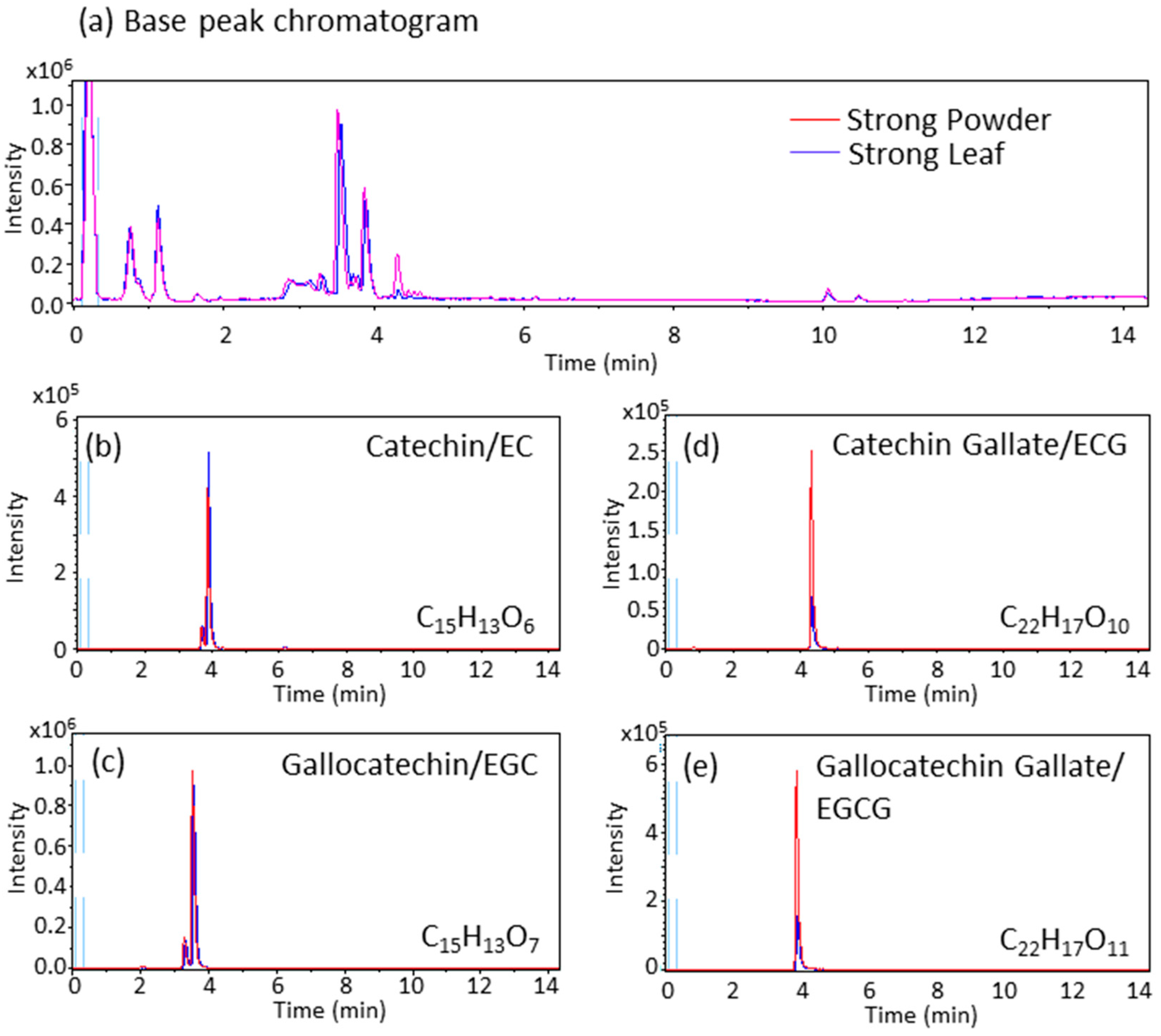 Molecules 21 00474 g003