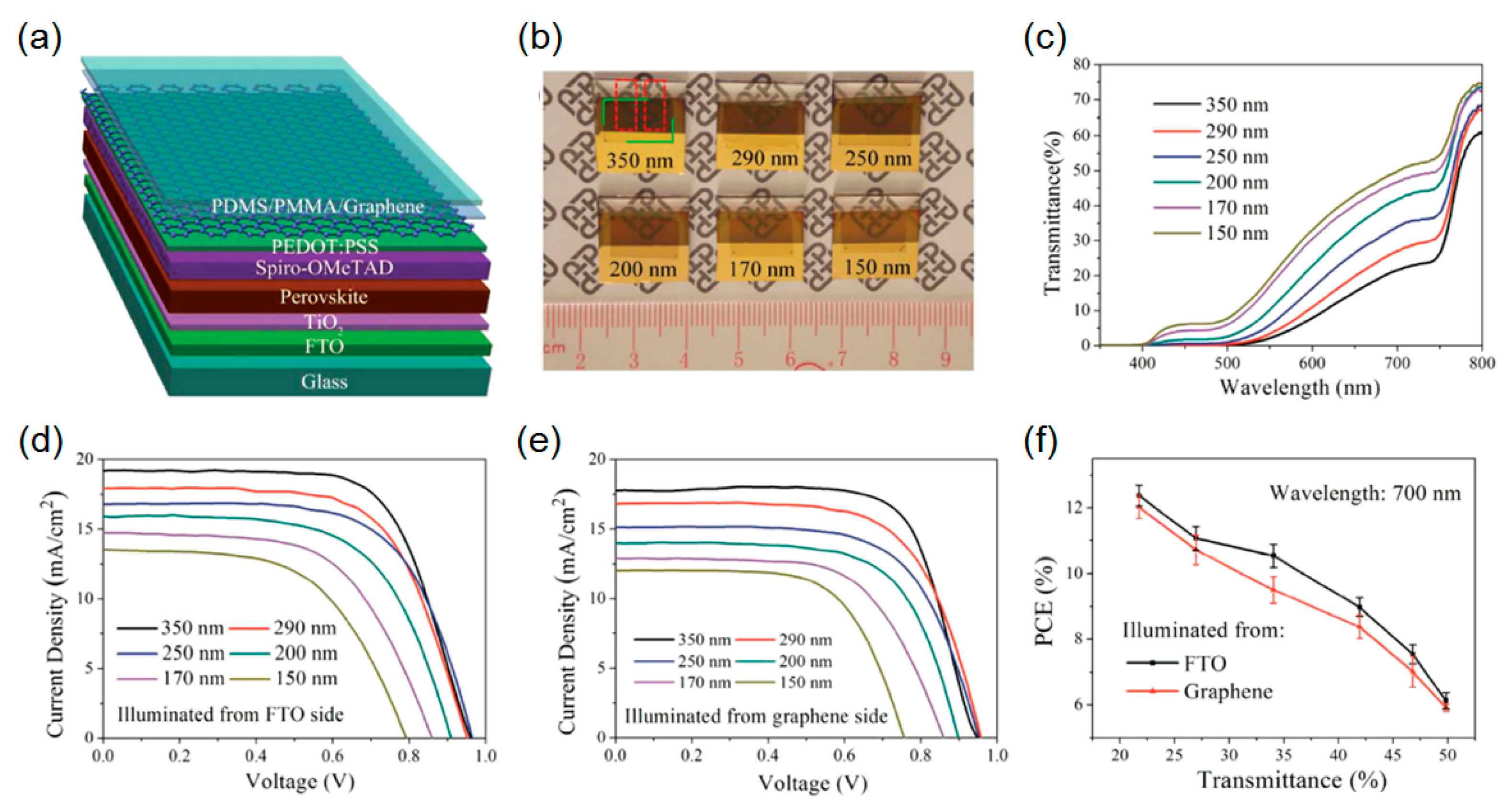 Molecules 21 00475 g005 550