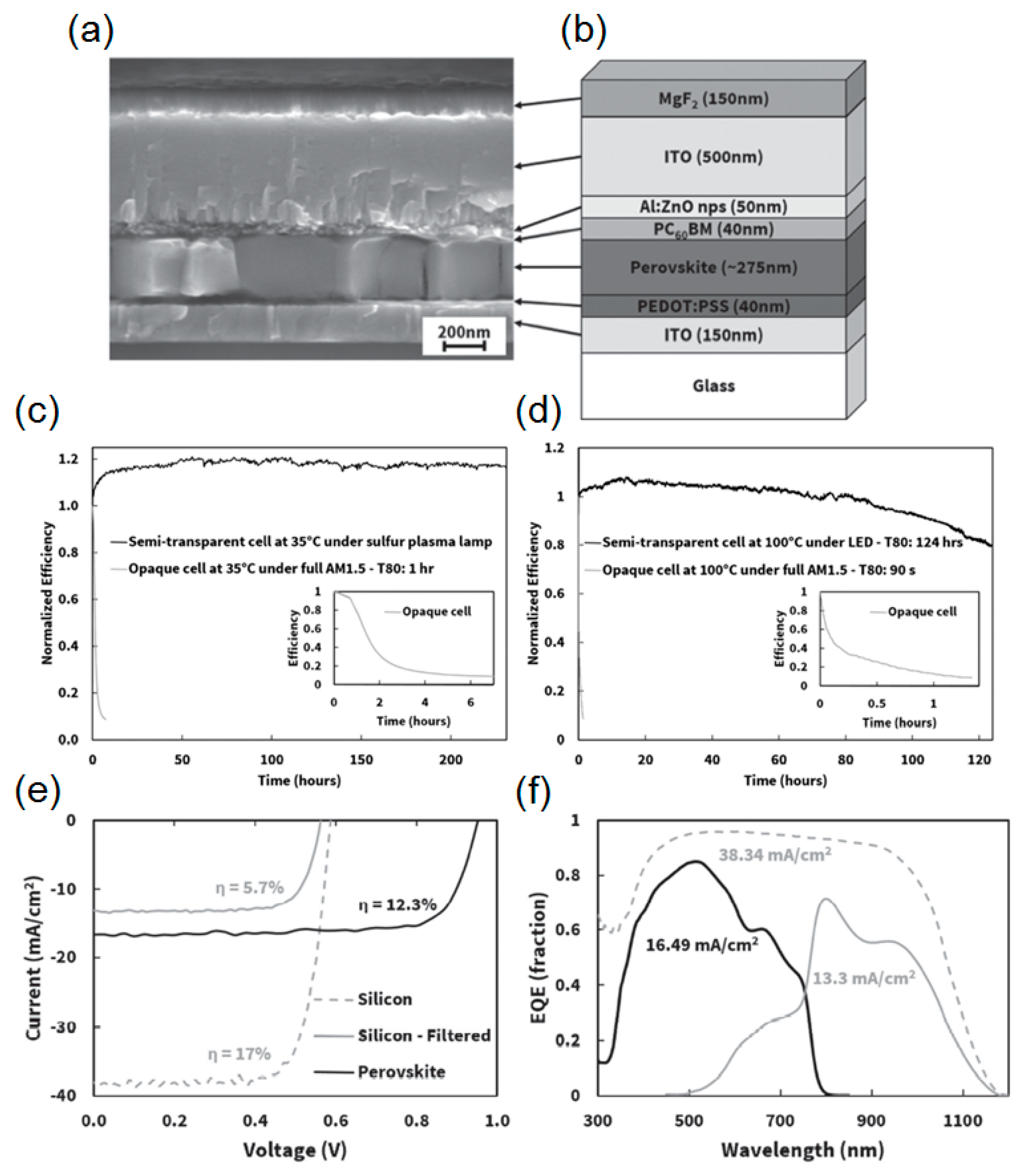Molecules 21 00475 g006 550