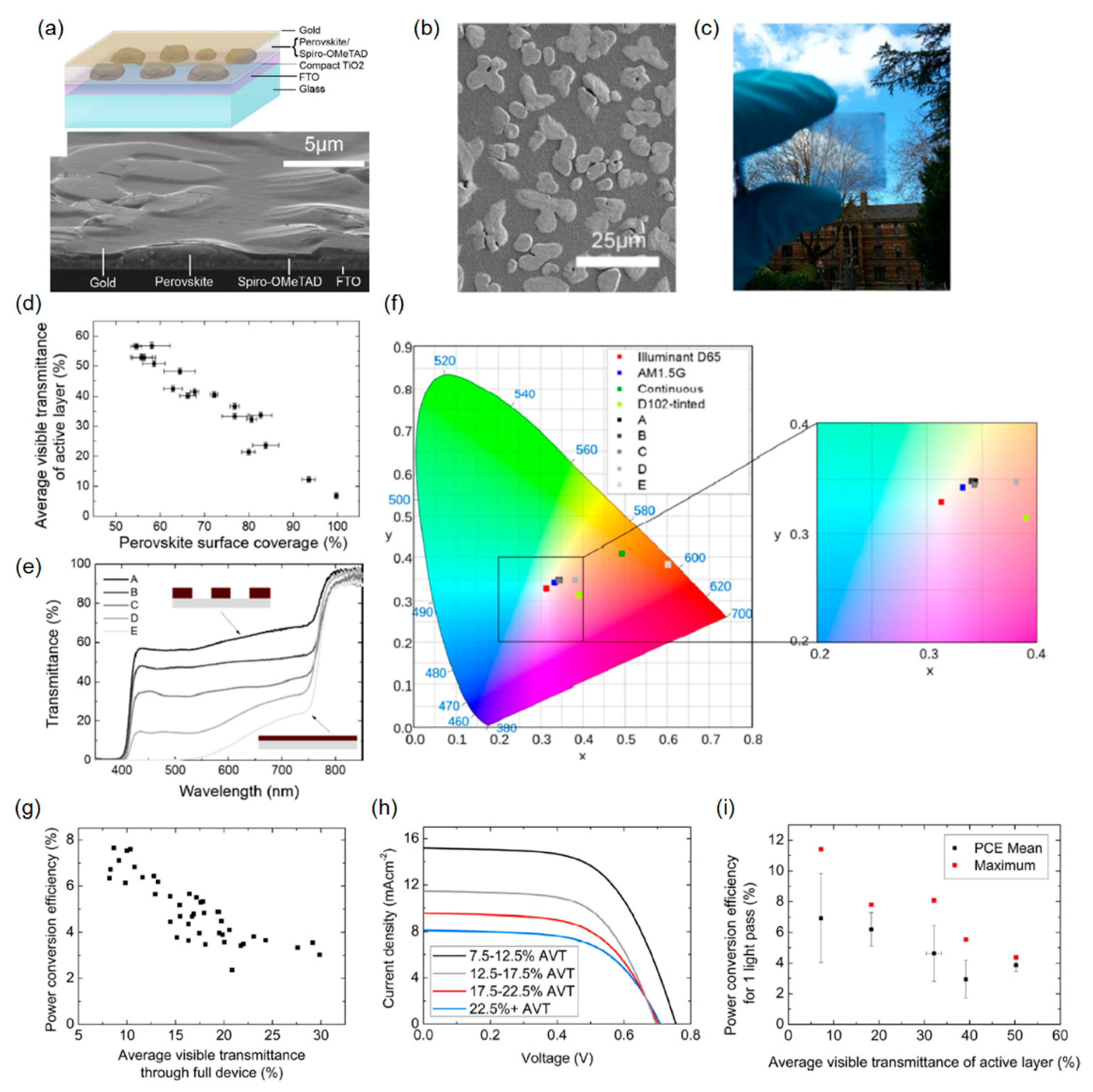 Molecules 21 00475 g007 550