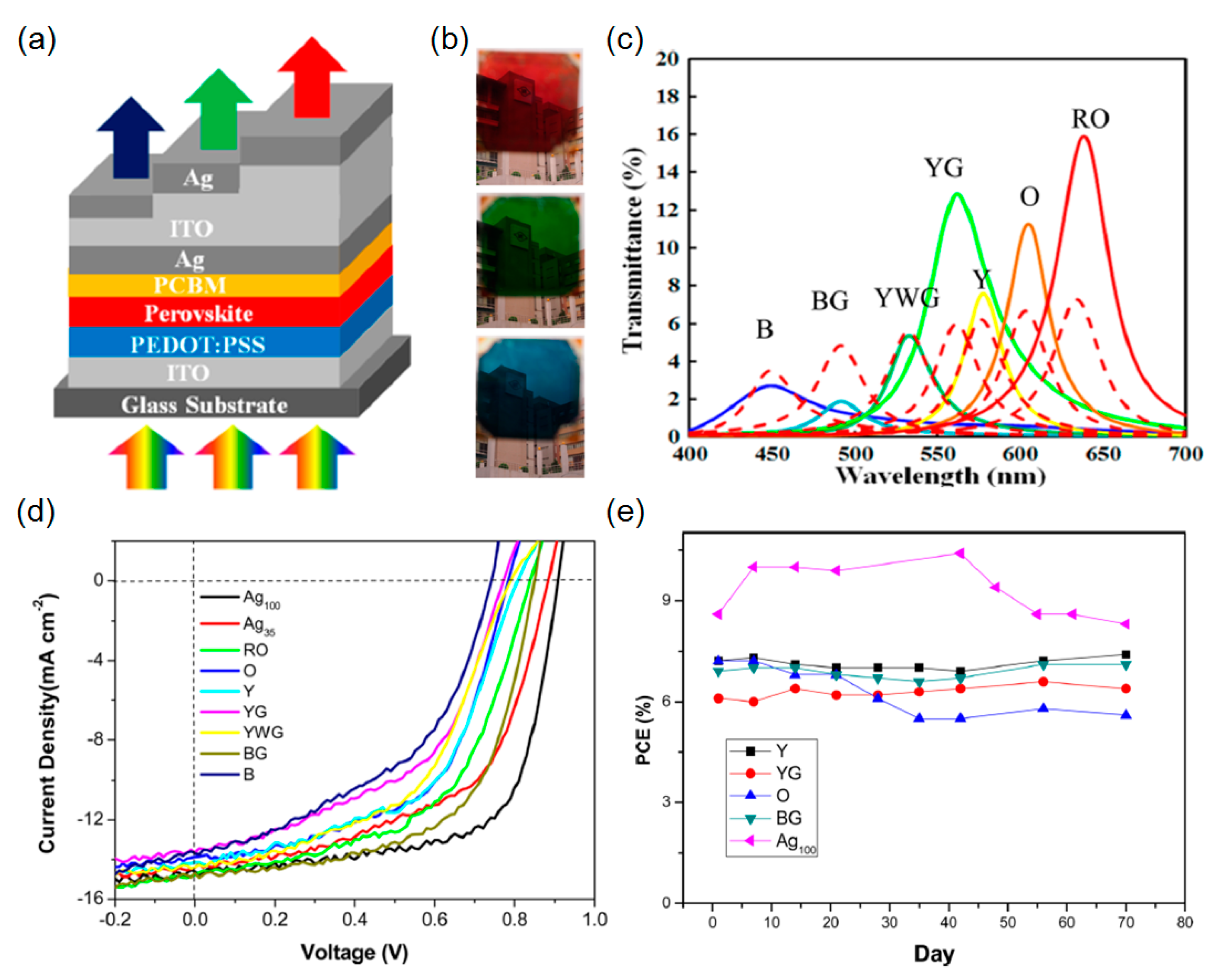 Molecules 21 00475 g009 550