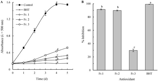 Molecules Free Full Text Comparison Of Antioxidant Activities Of Melanin Fractions From Chestnut Shell Molecules Free Full Text Comparison Of Antioxidant Activities Of Melanin Fractions From Chestnut Shell