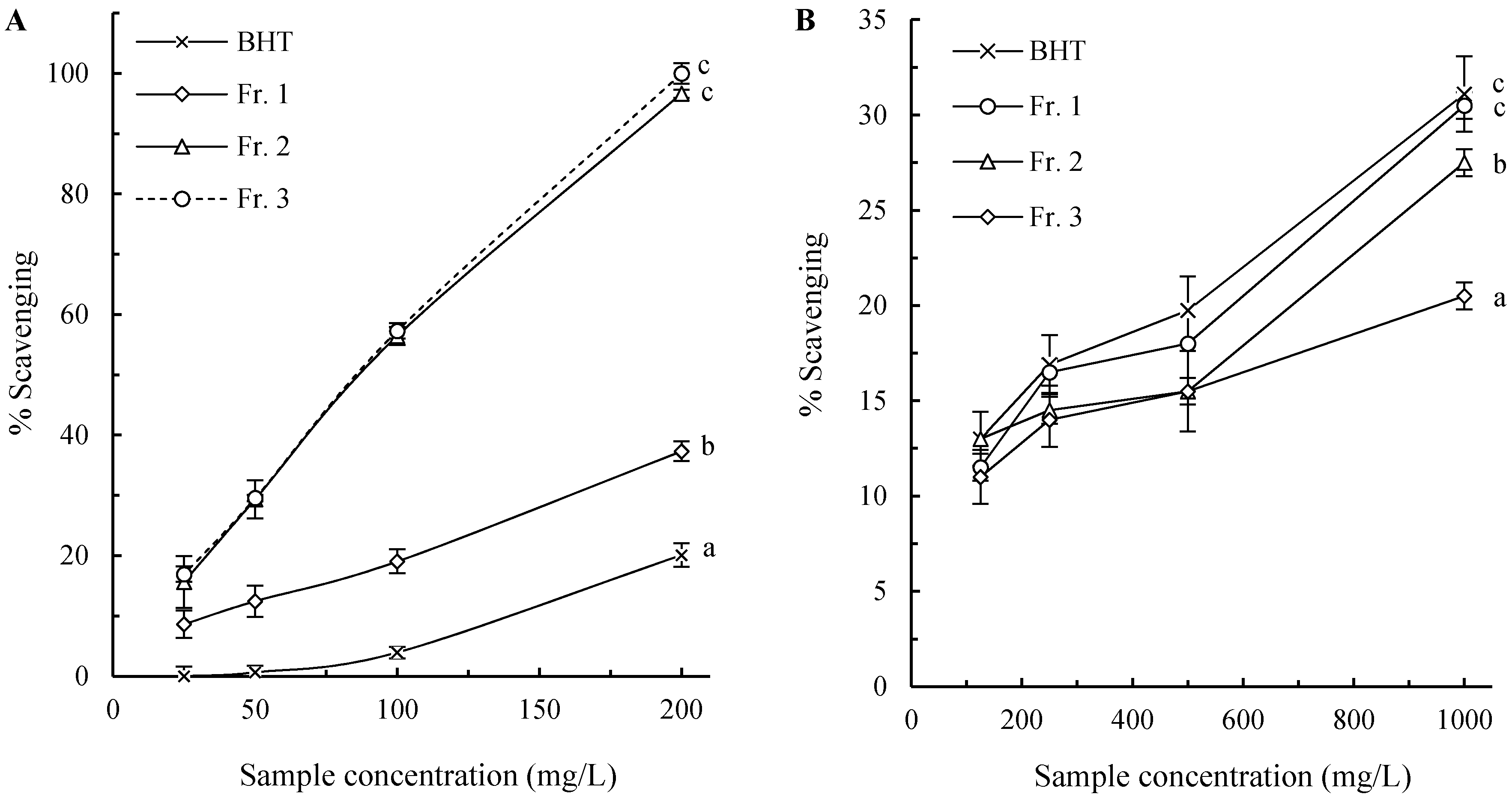 Molecules 21 00487 g002