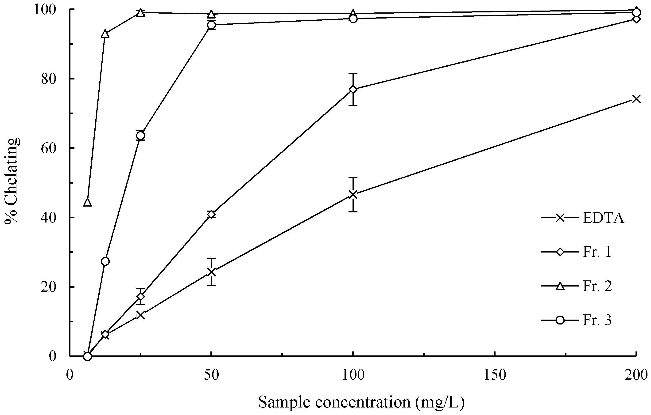 Molecules 21 00487 g005