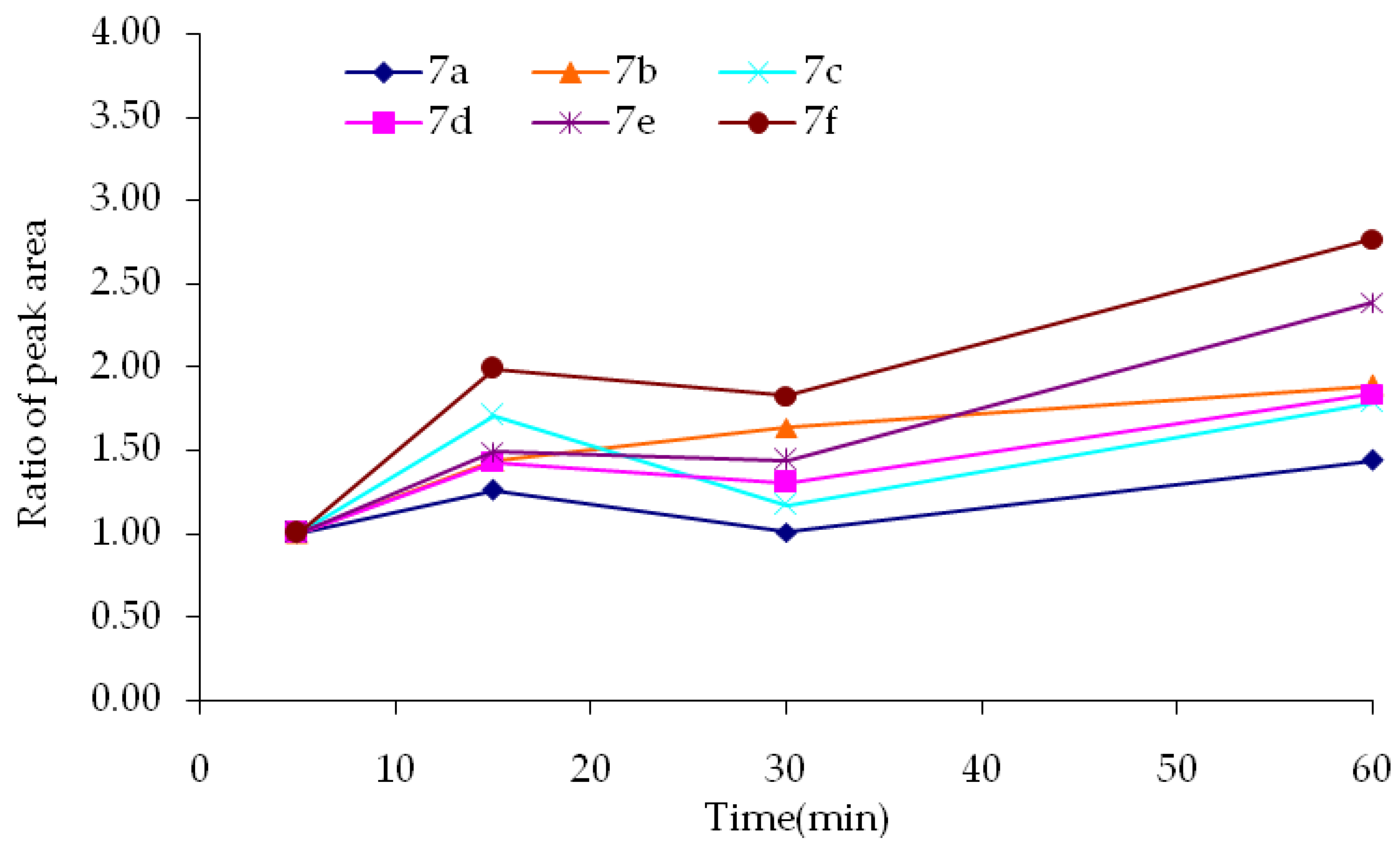 Molecules 21 00488 g003