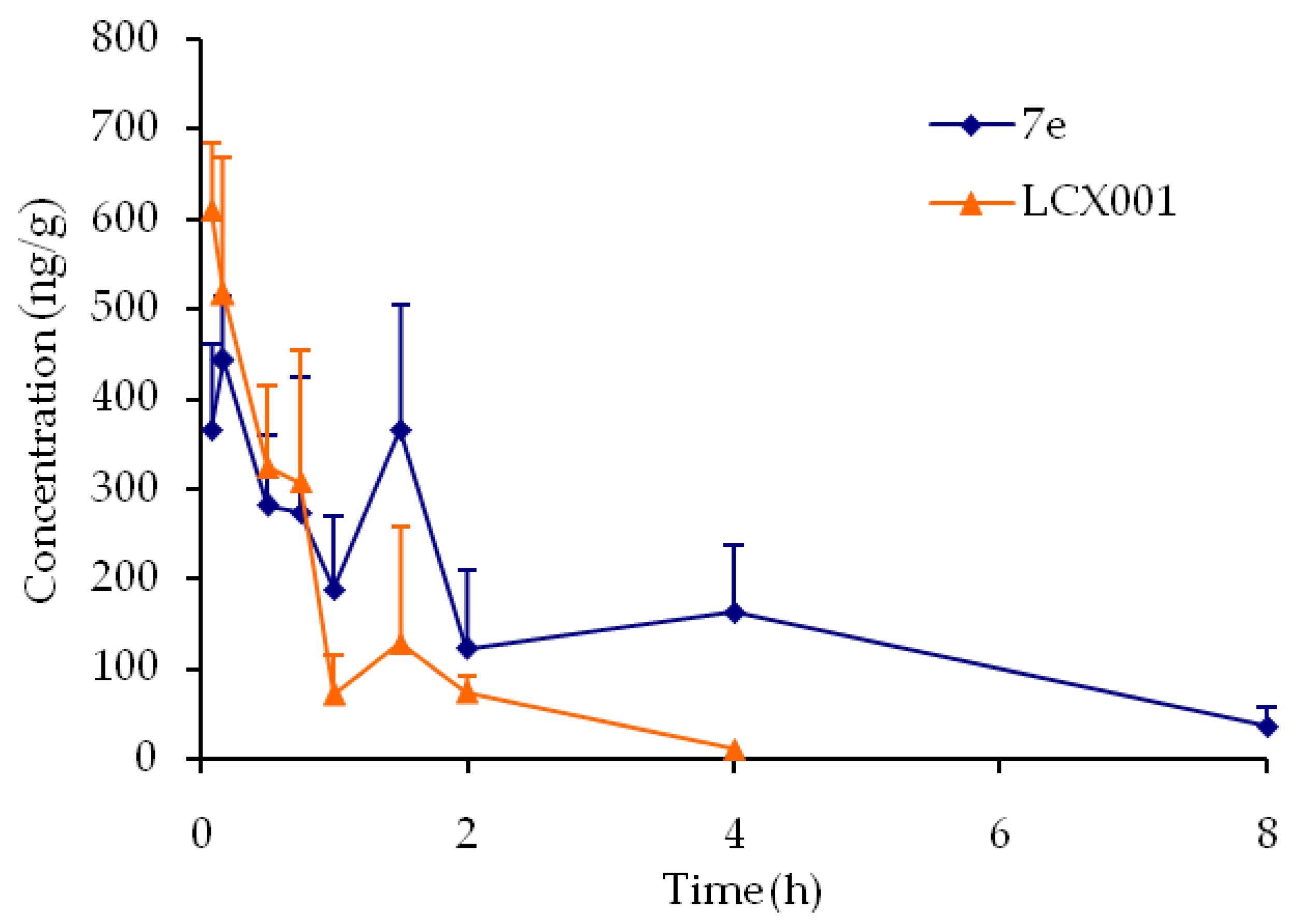 Molecules 21 00488 g005