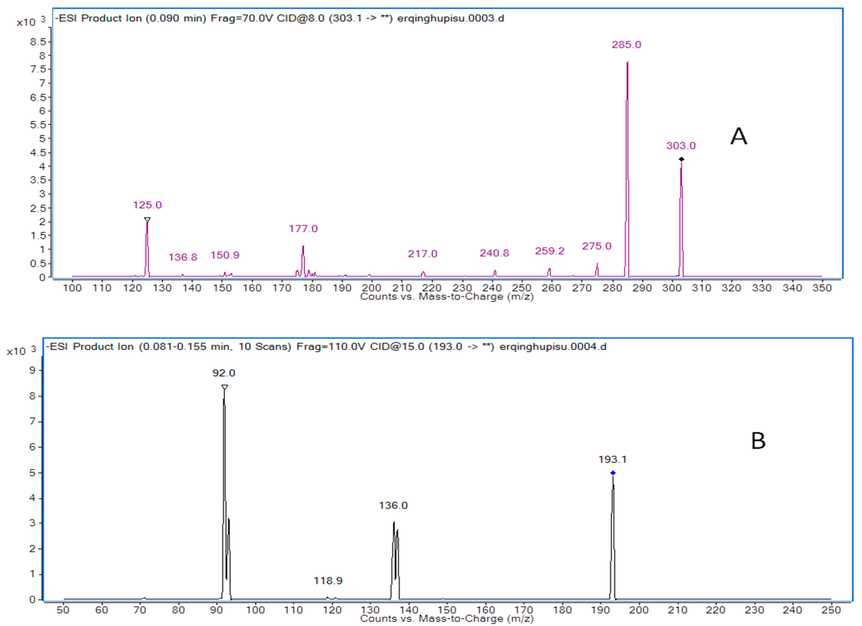 Molecules 21 00494 g004 550