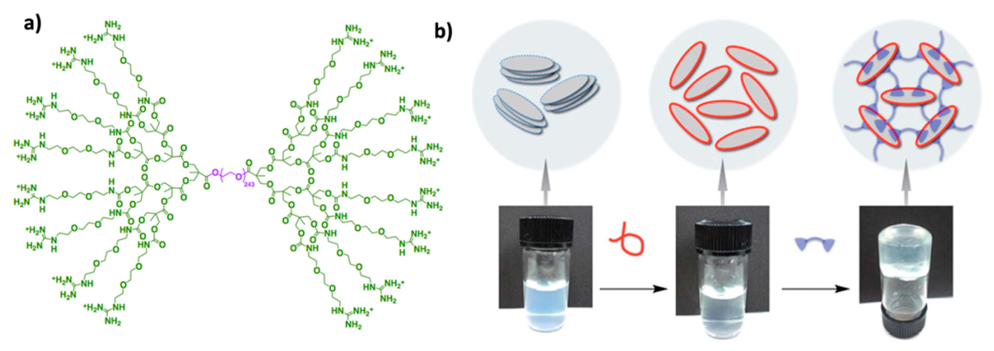 Molecules 21 00497 g025 550