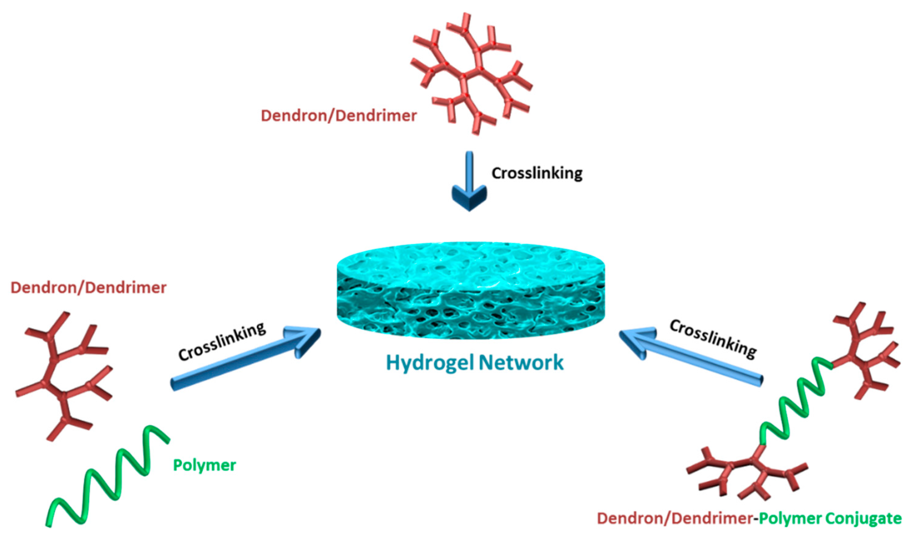 Molecules 21 00497 sch001 550
