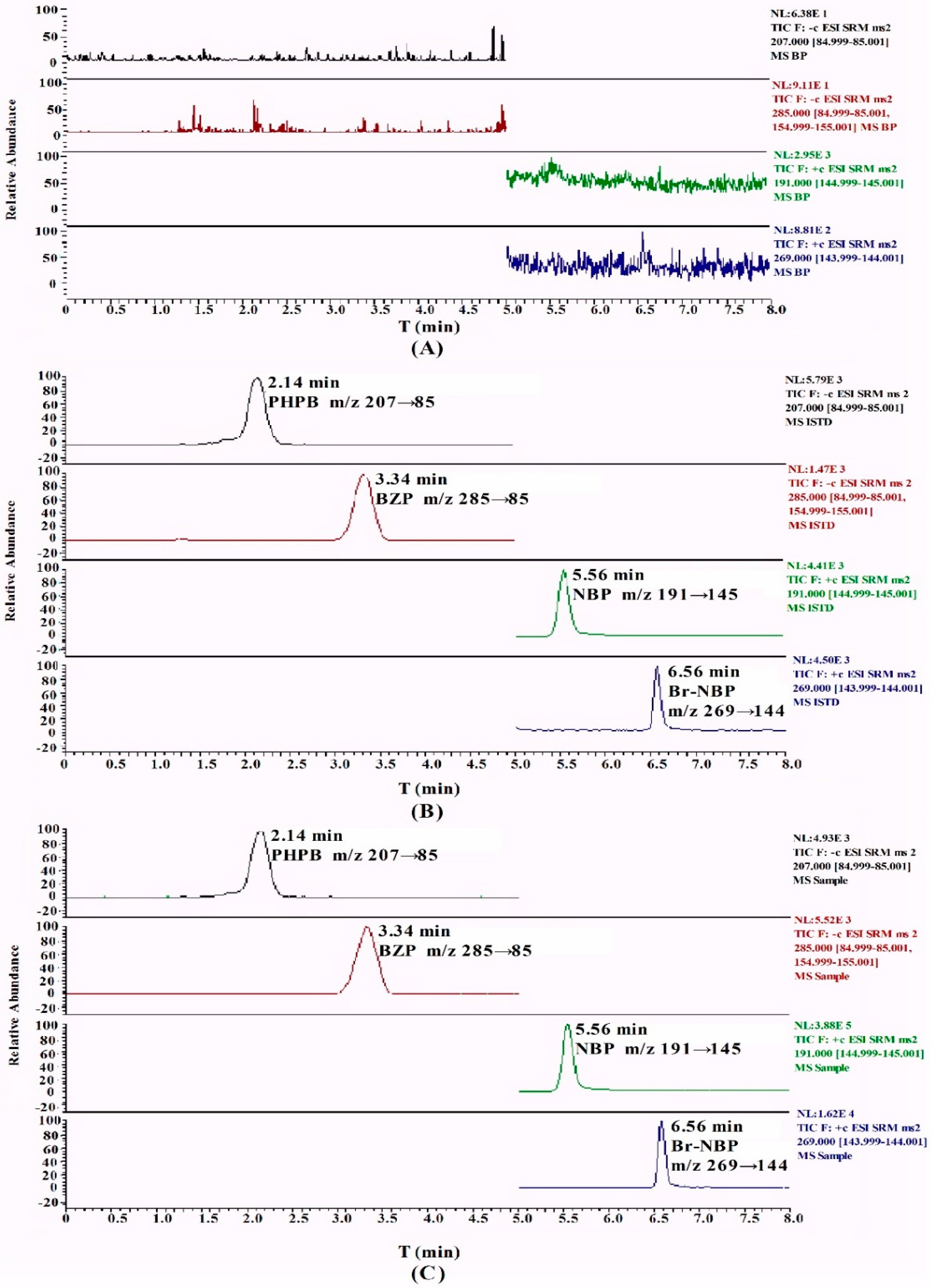 Molecules 21 00501 g002 550
