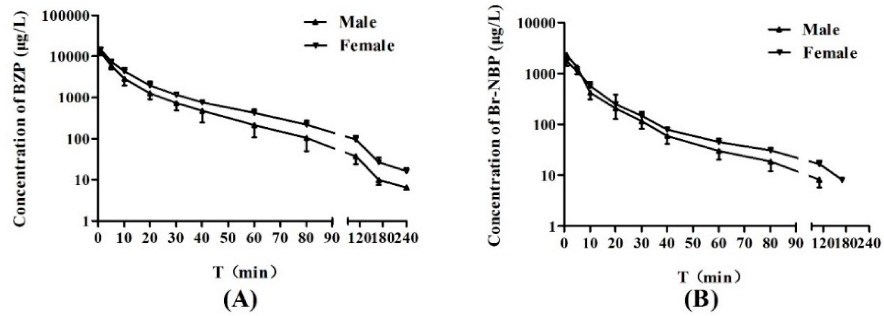 Molecules 21 00501 g003 550