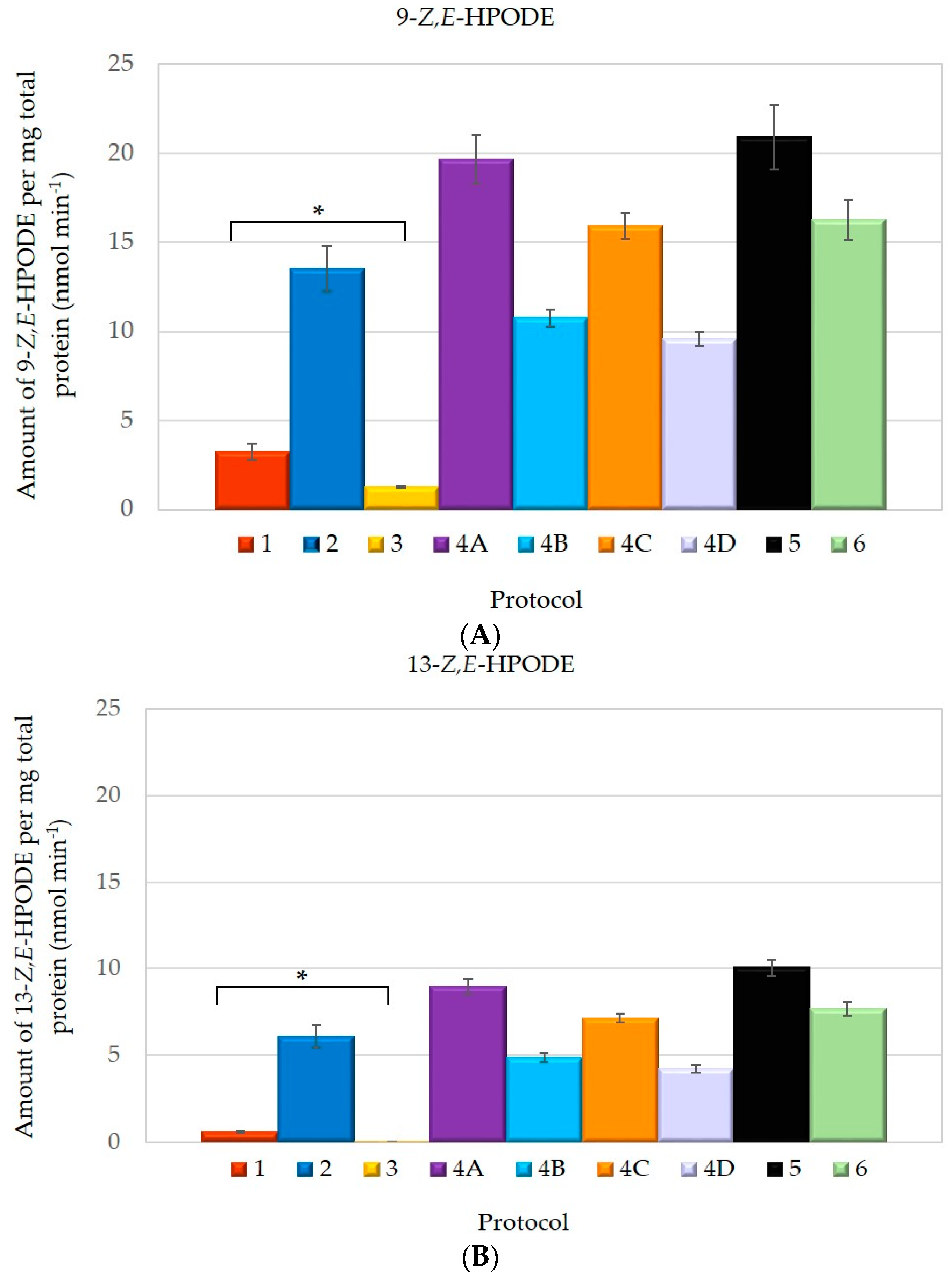 Molecules 21 00506 g001 550