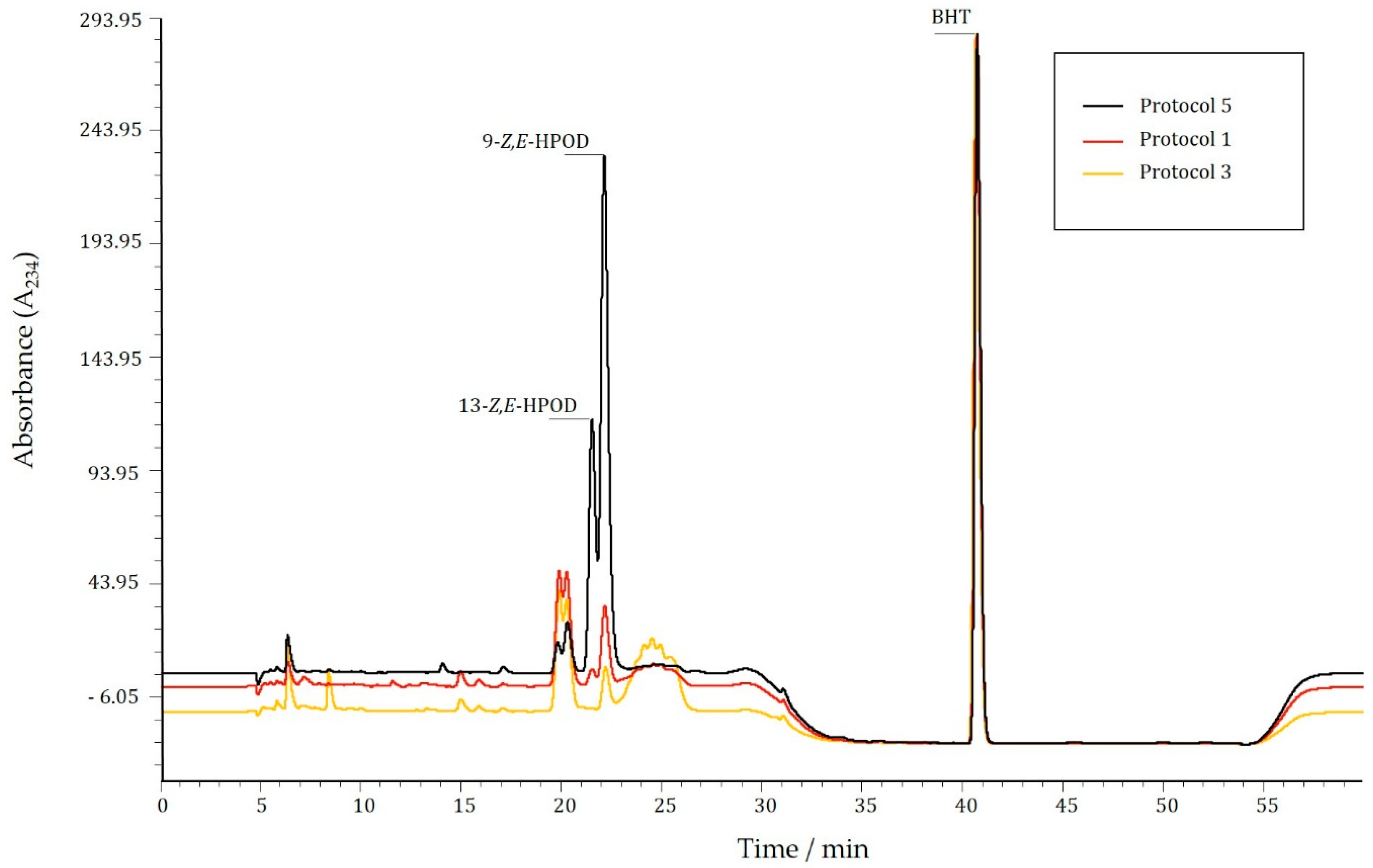 Molecules 21 00506 g002 550