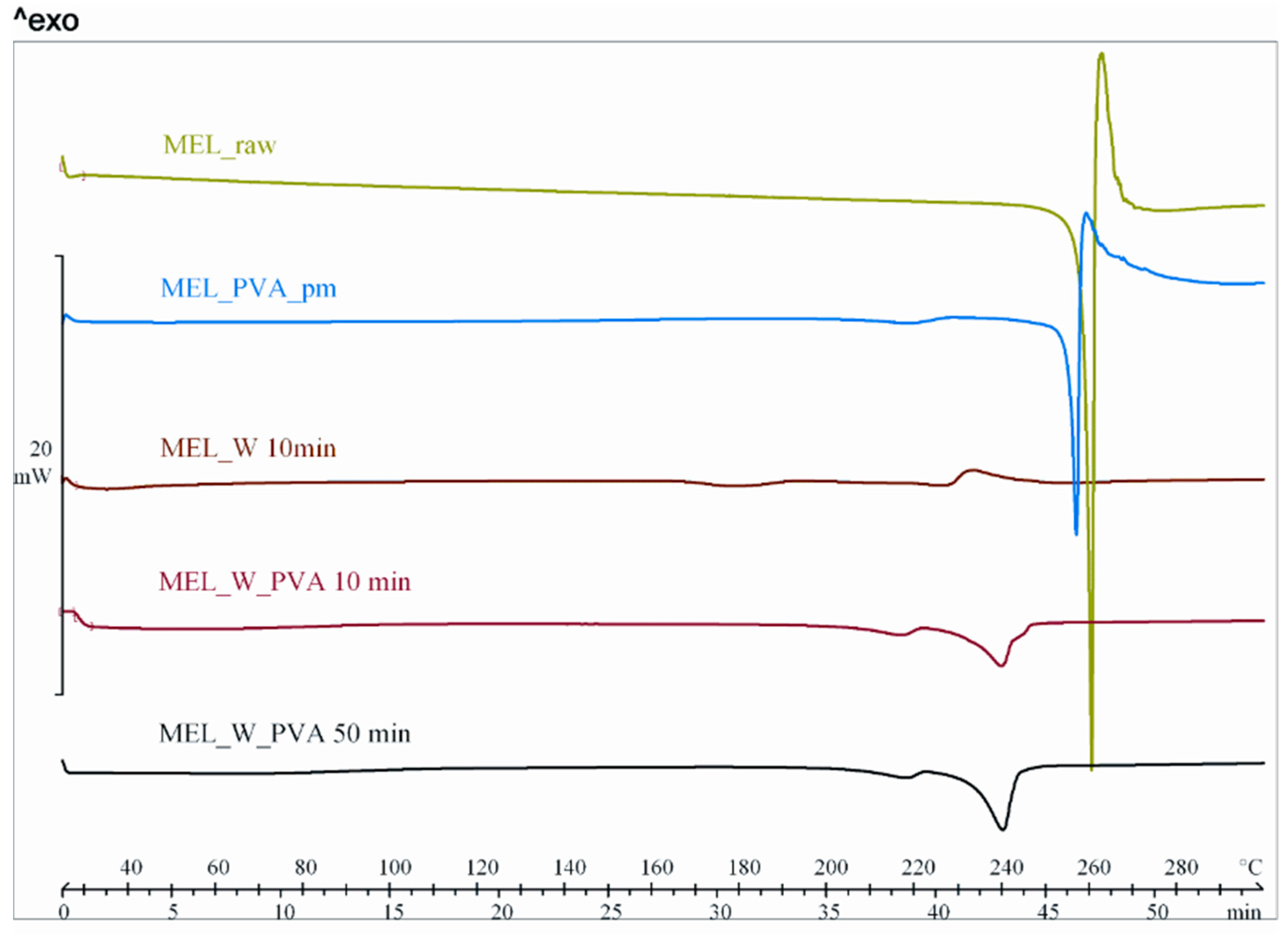 Molecules 21 00507 g003