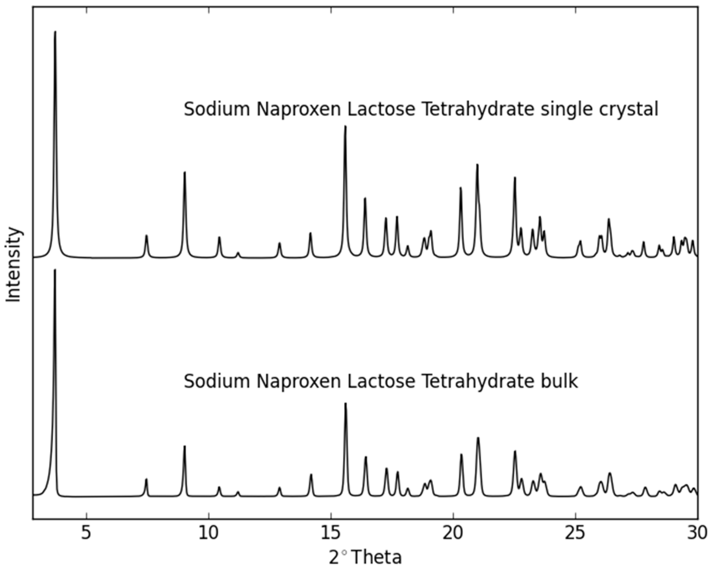 Molecules 21 00509 g003
