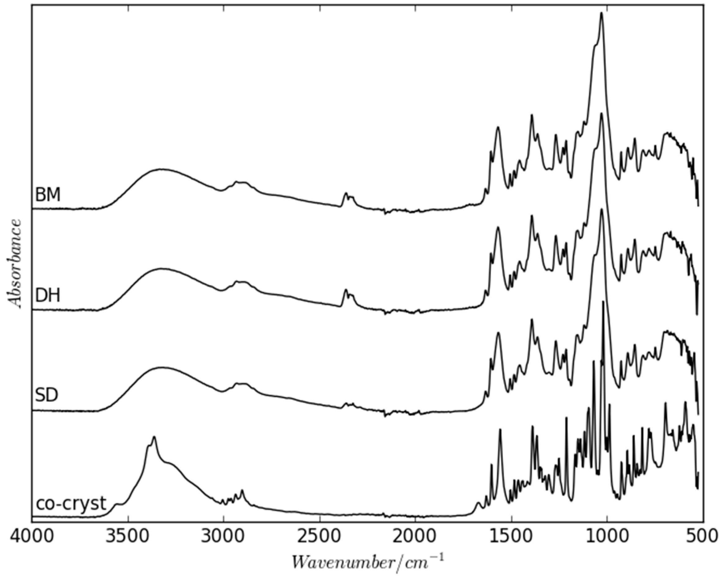 Molecules 21 00509 g006