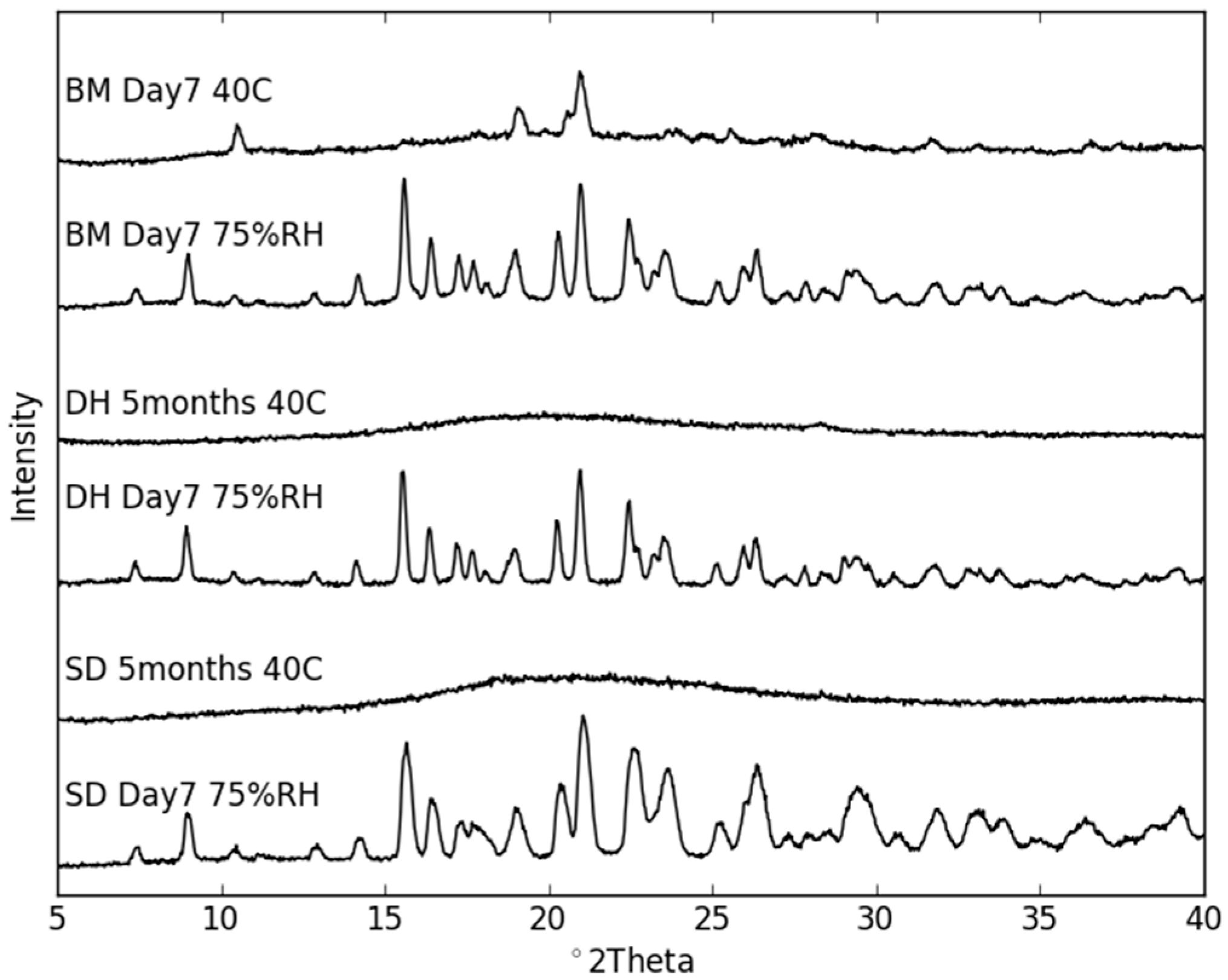 Molecules 21 00509 g007