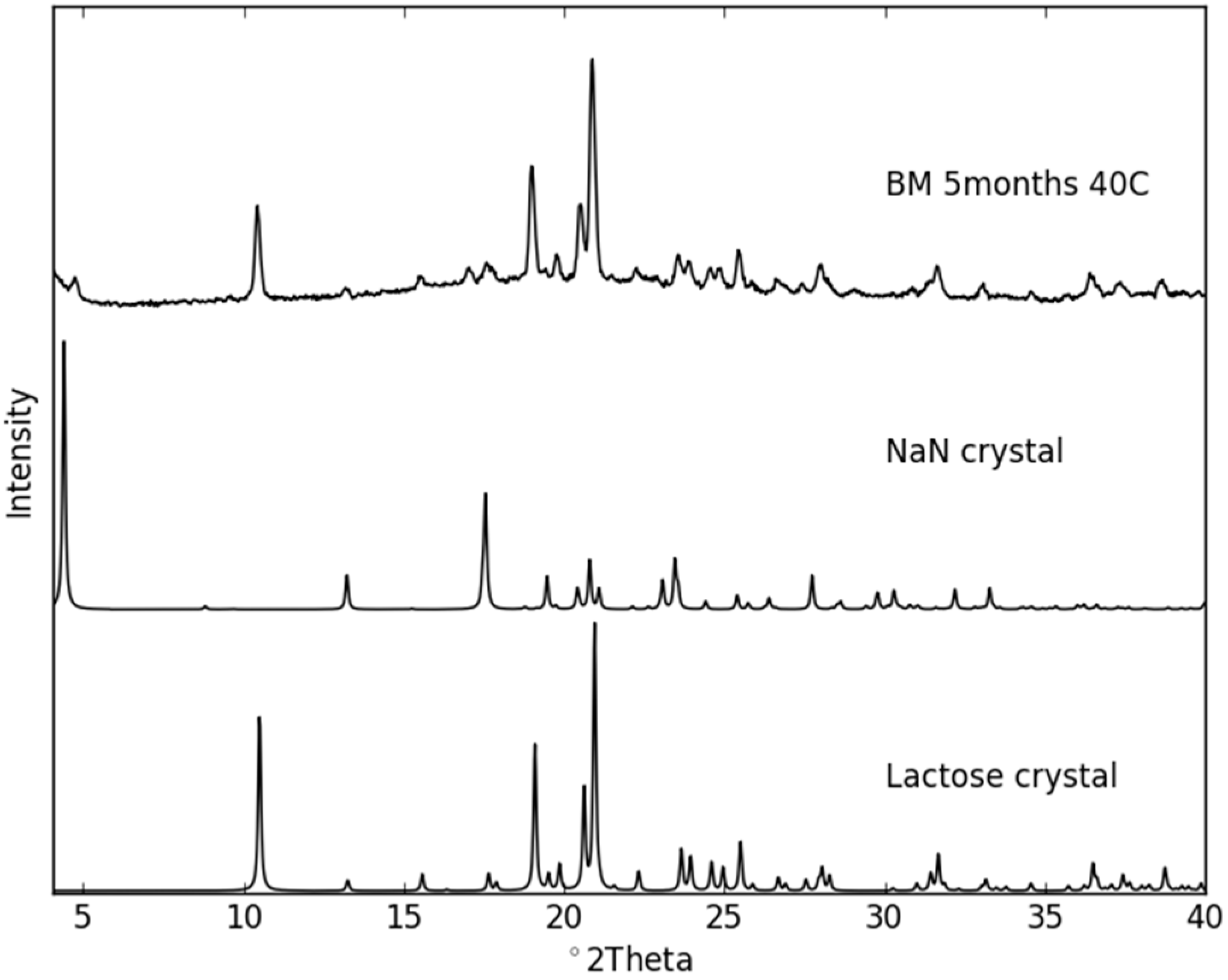 Molecules 21 00509 g008