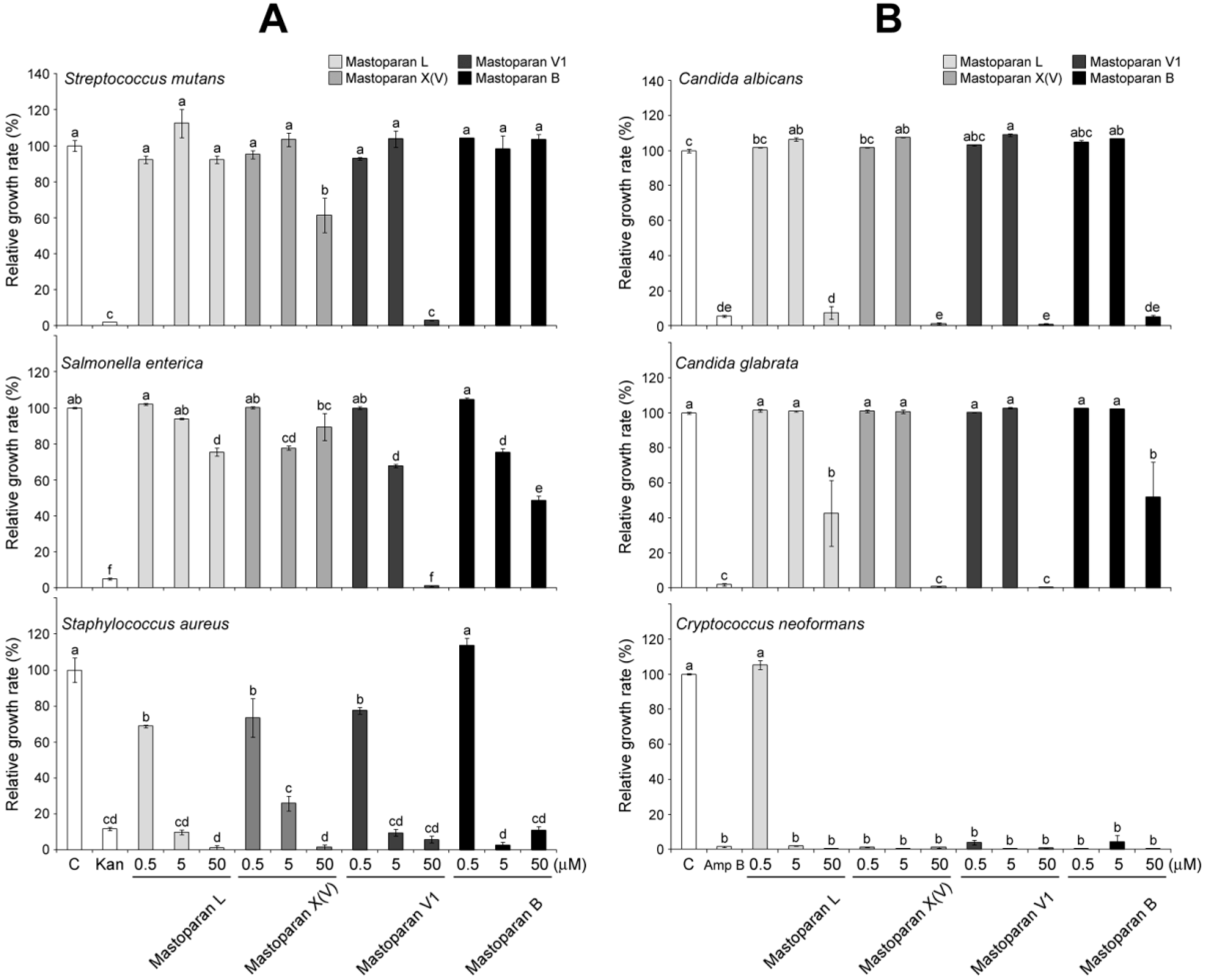 Molecules 21 00512 g004