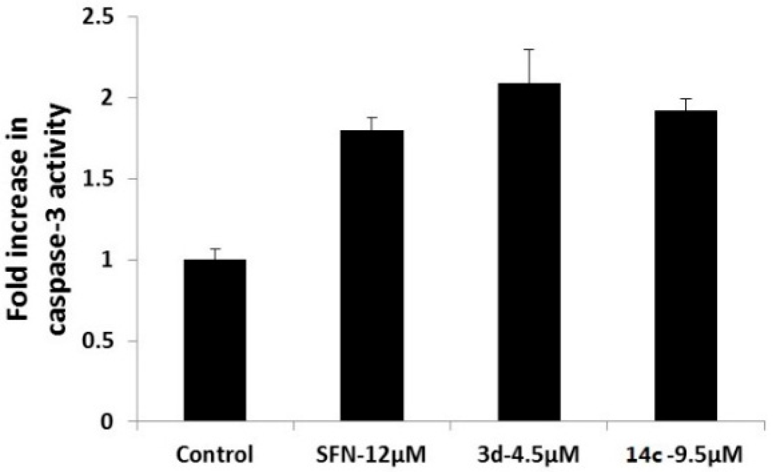 Molecules 21 00514 g001 550