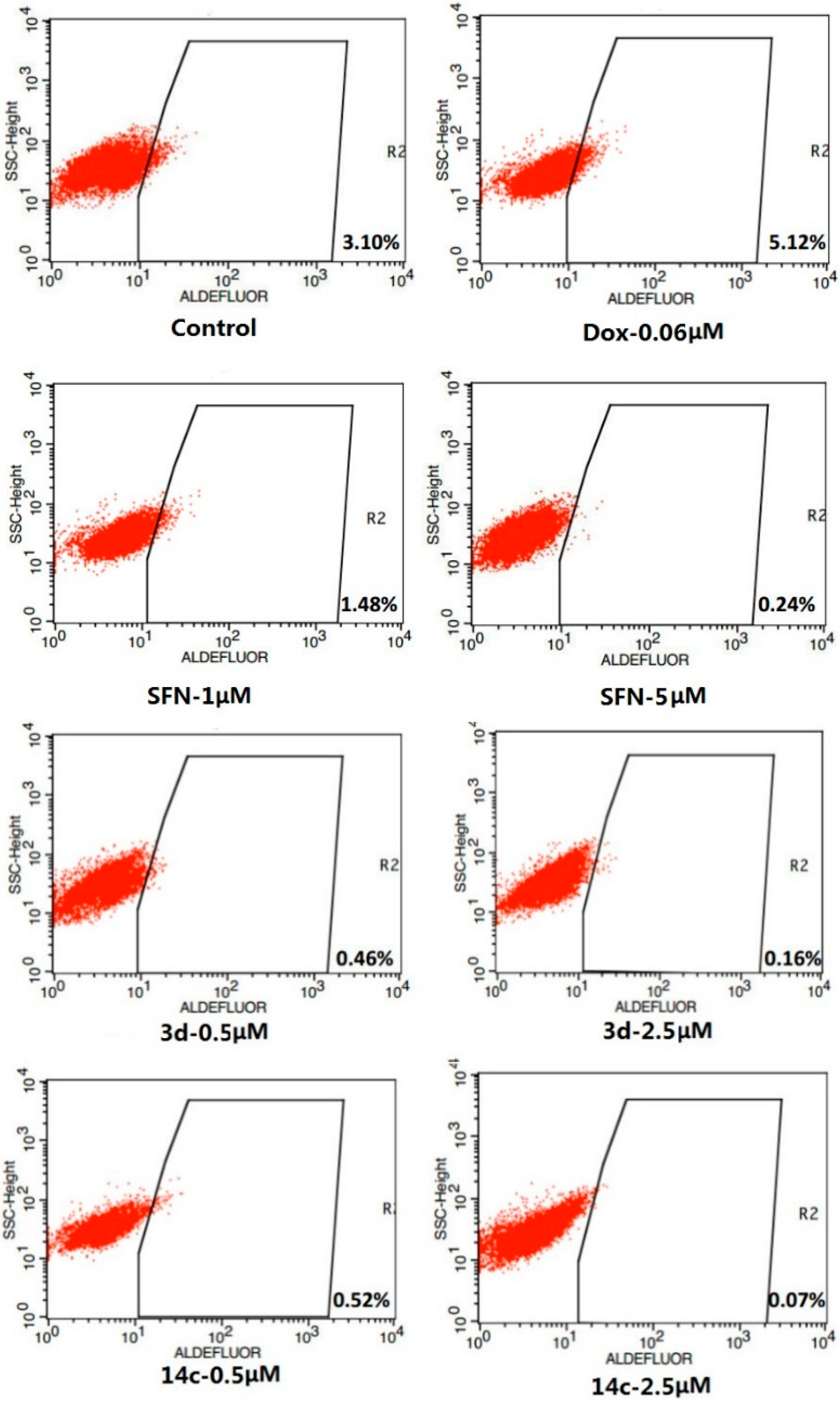 Molecules 21 00514 g002 550