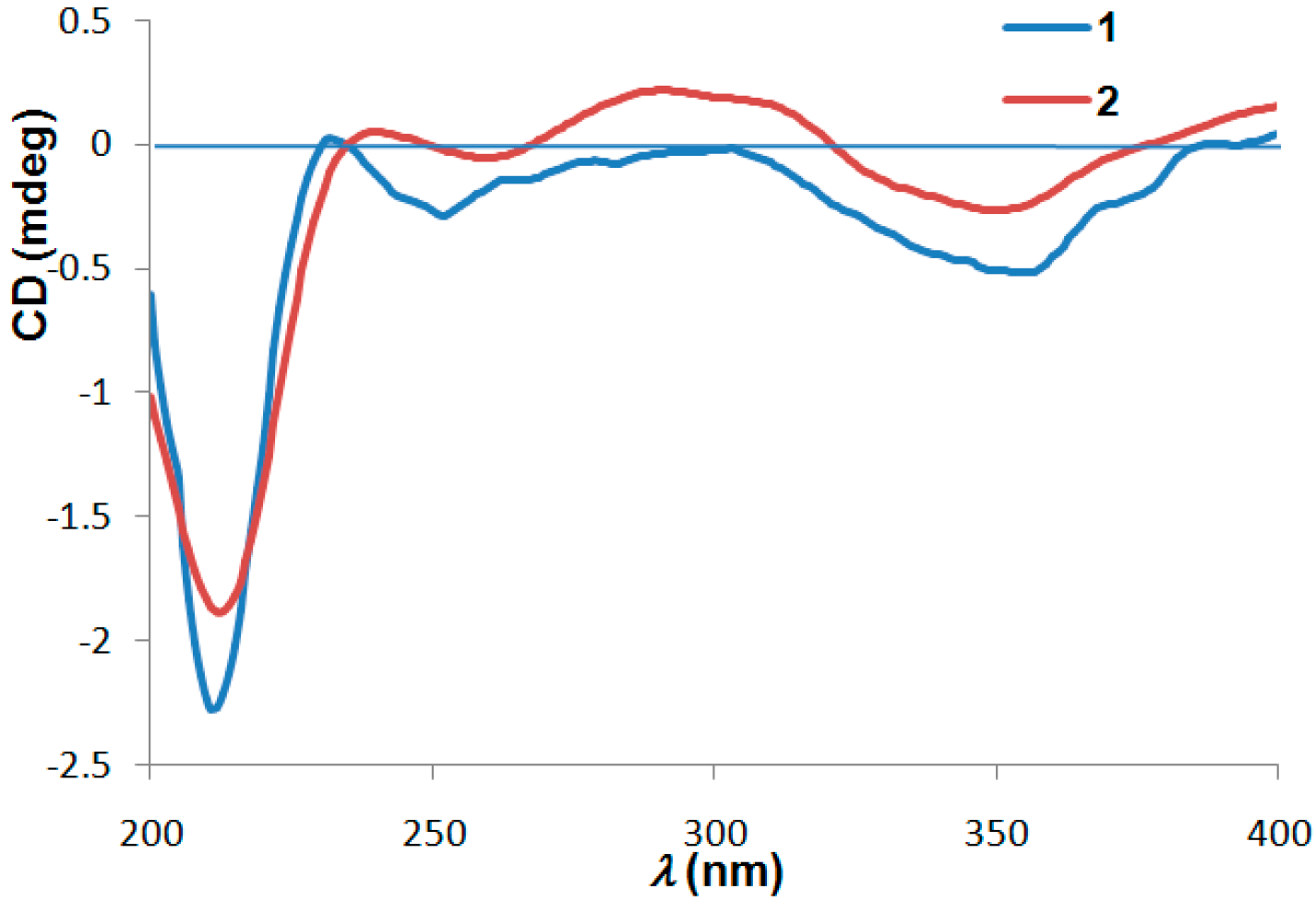 Molecules 21 00515 g004
