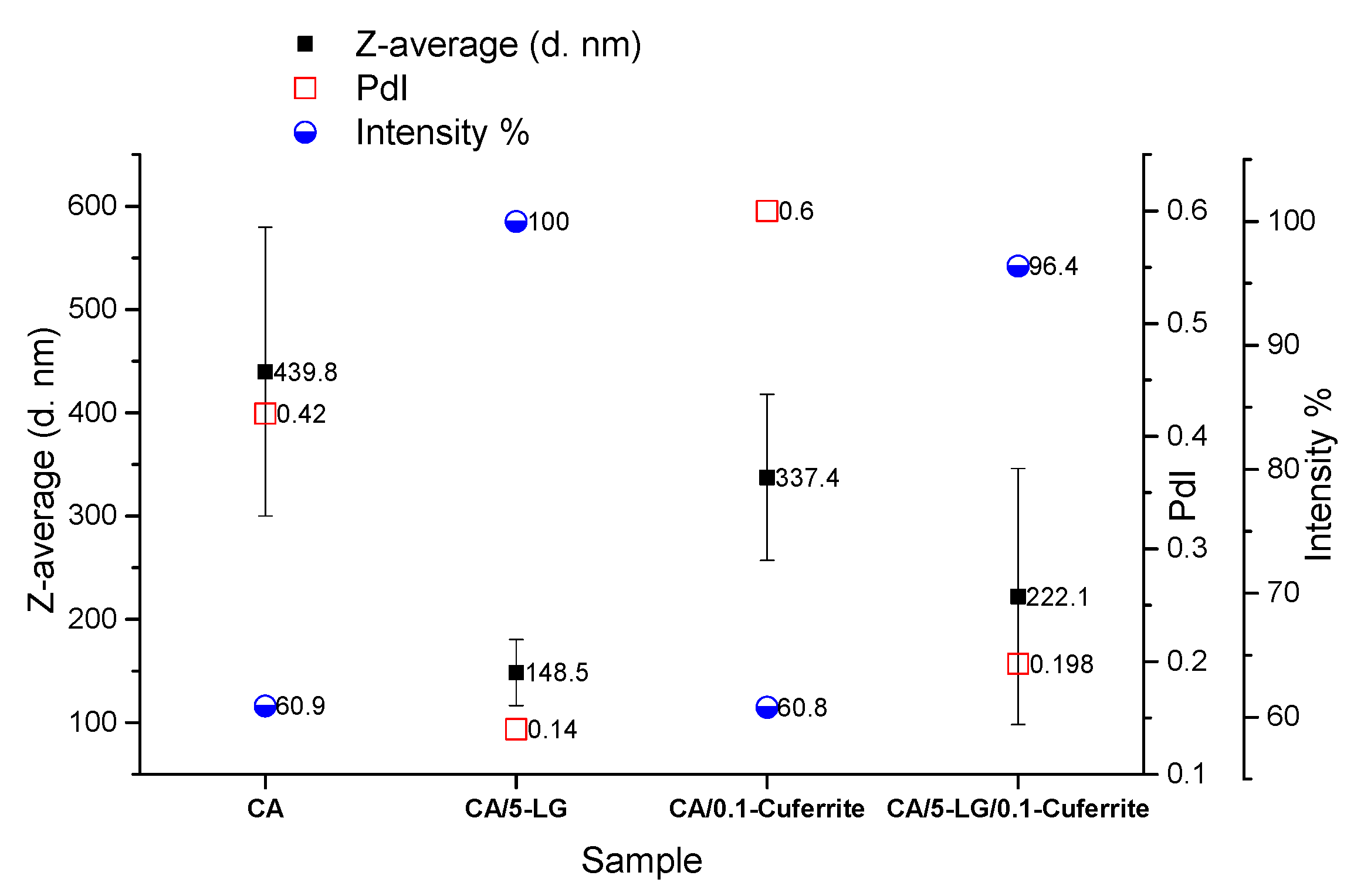Molecules 21 00520 g001 550