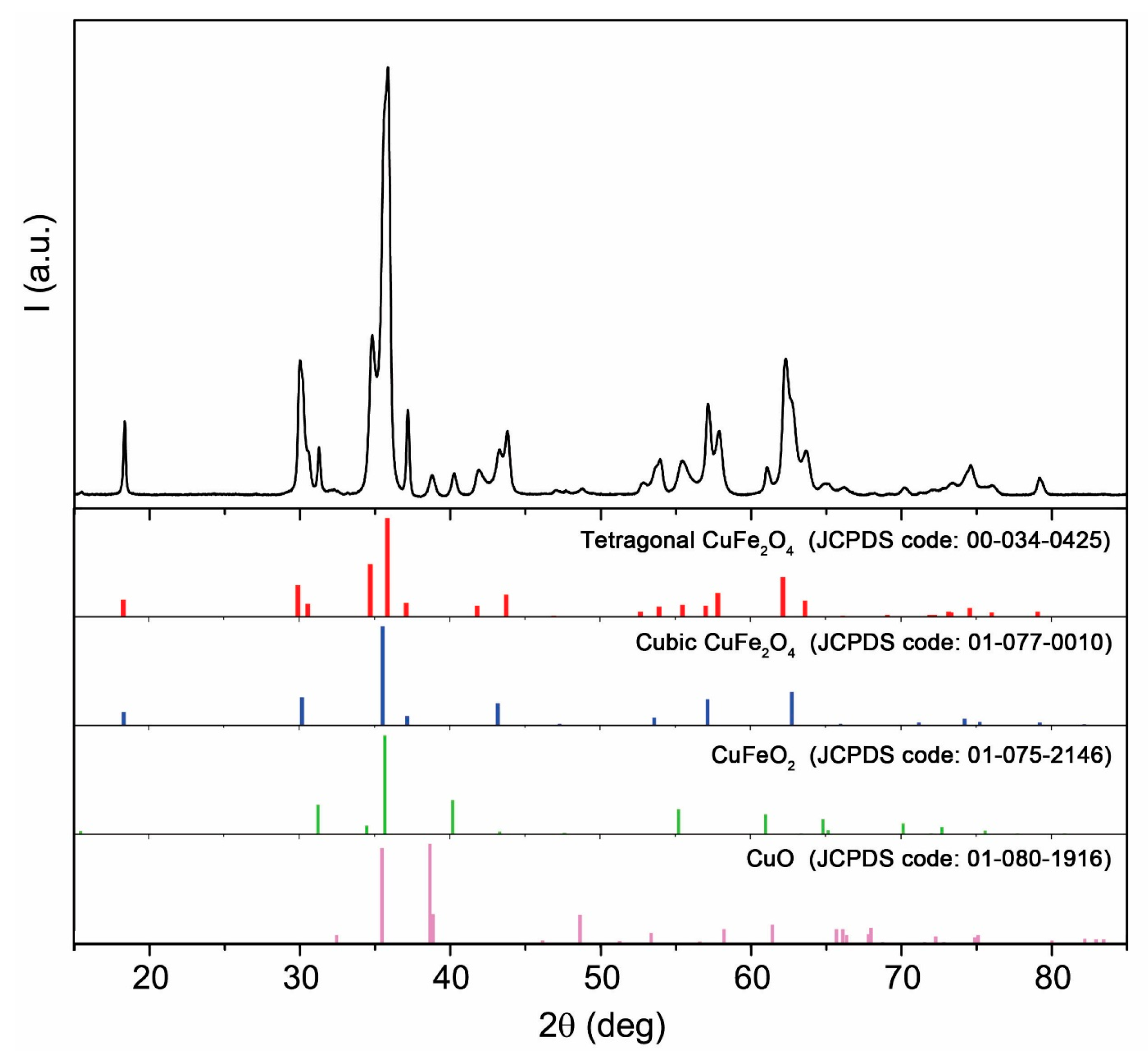 Molecules 21 00520 g002 550