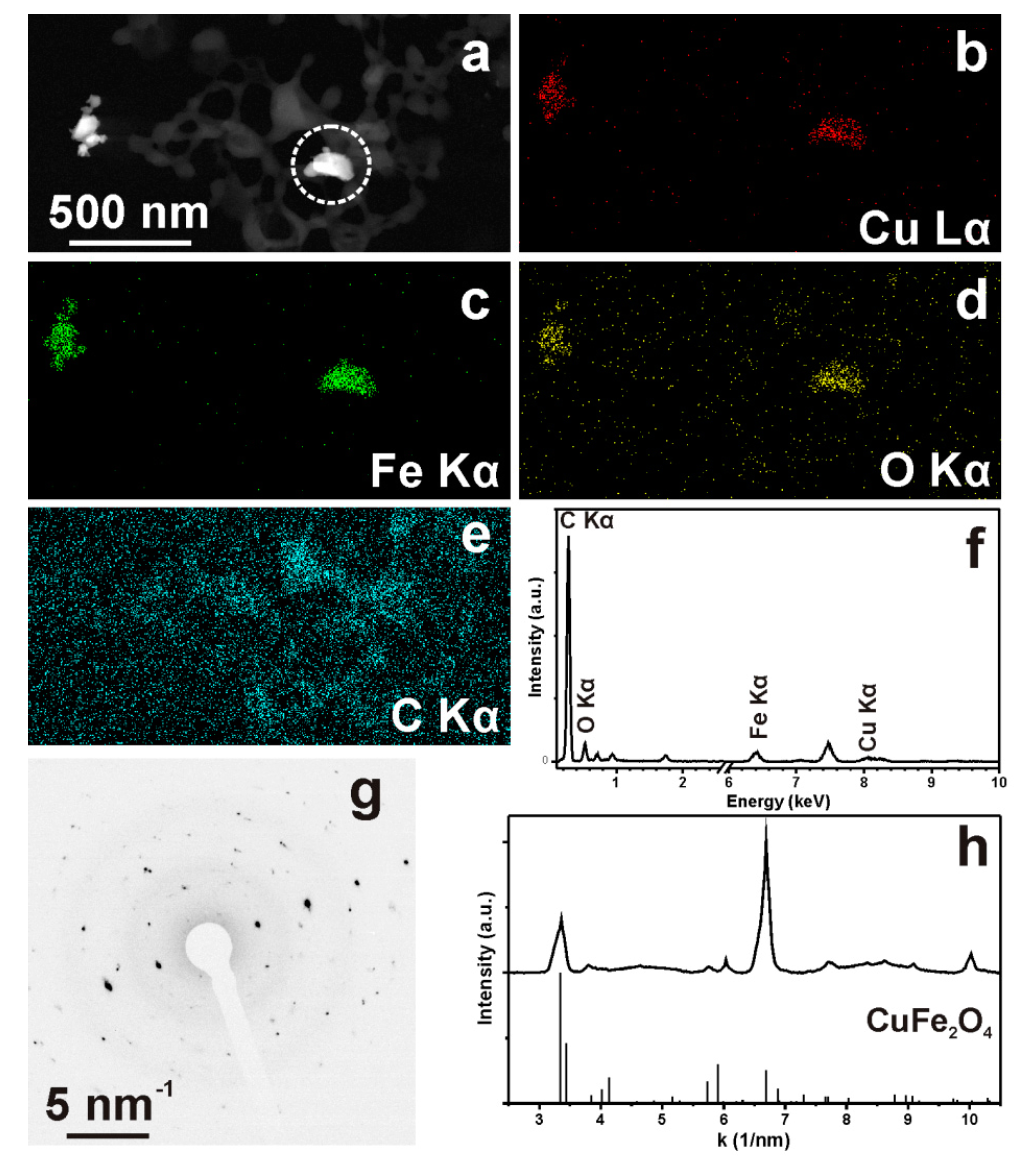 Molecules 21 00520 g005 550