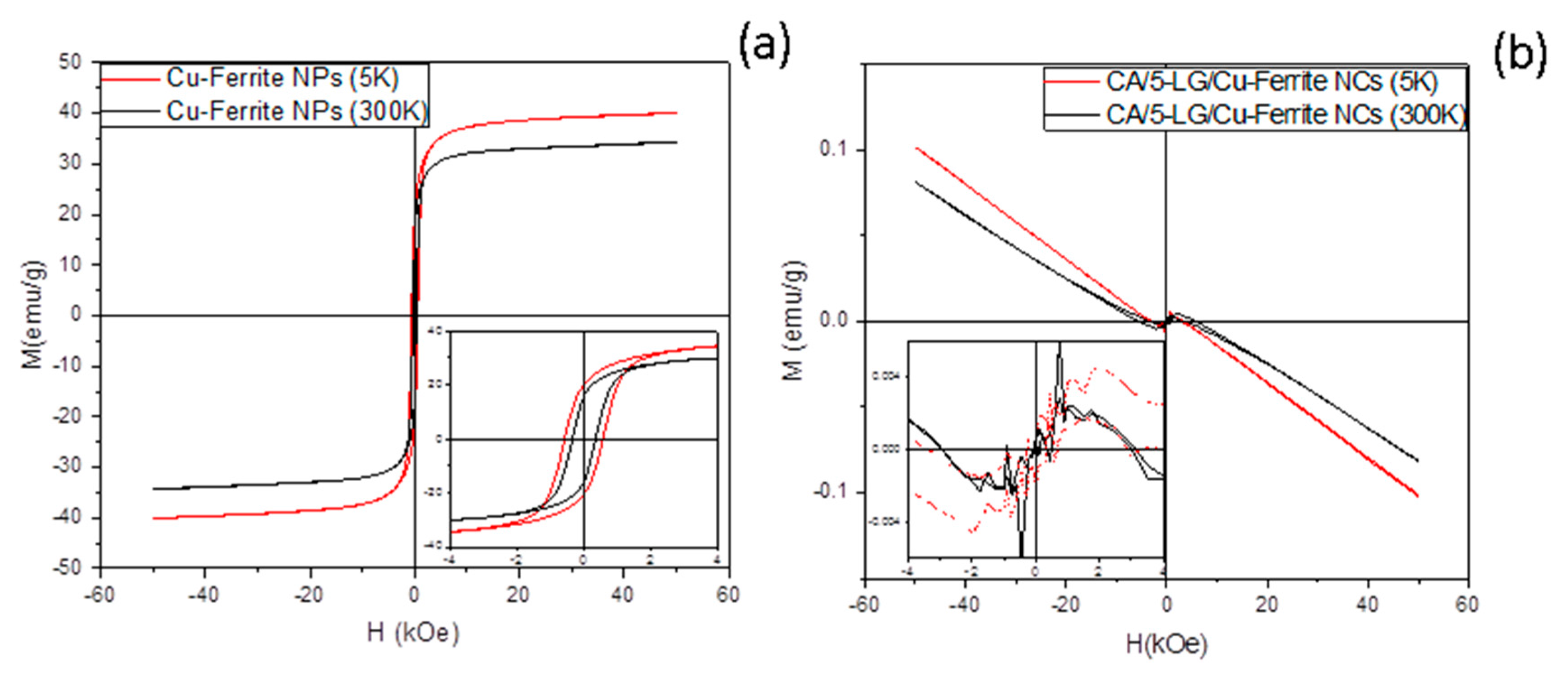 Molecules 21 00520 g006 550