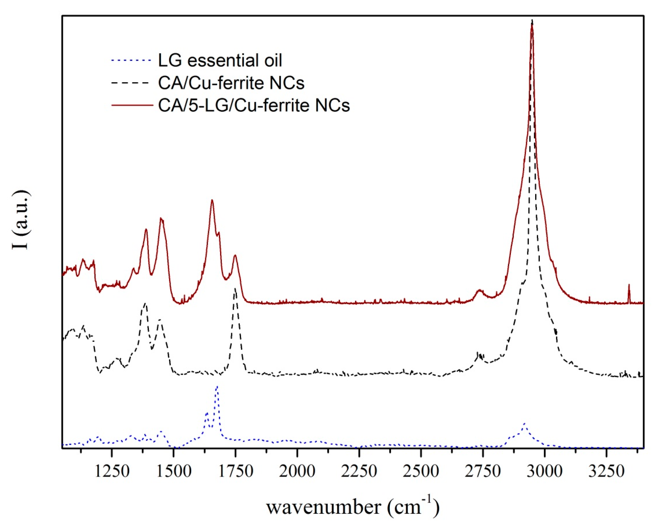 Molecules 21 00520 g007 550