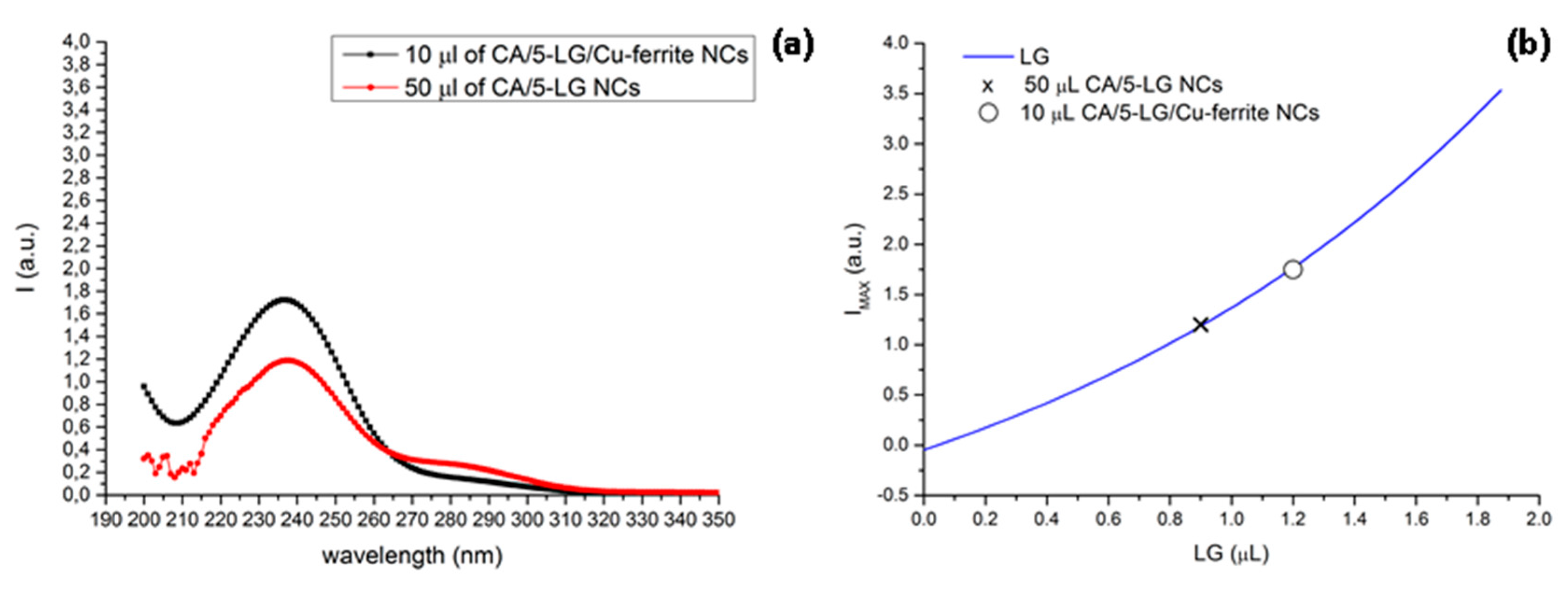 Molecules 21 00520 g008 550