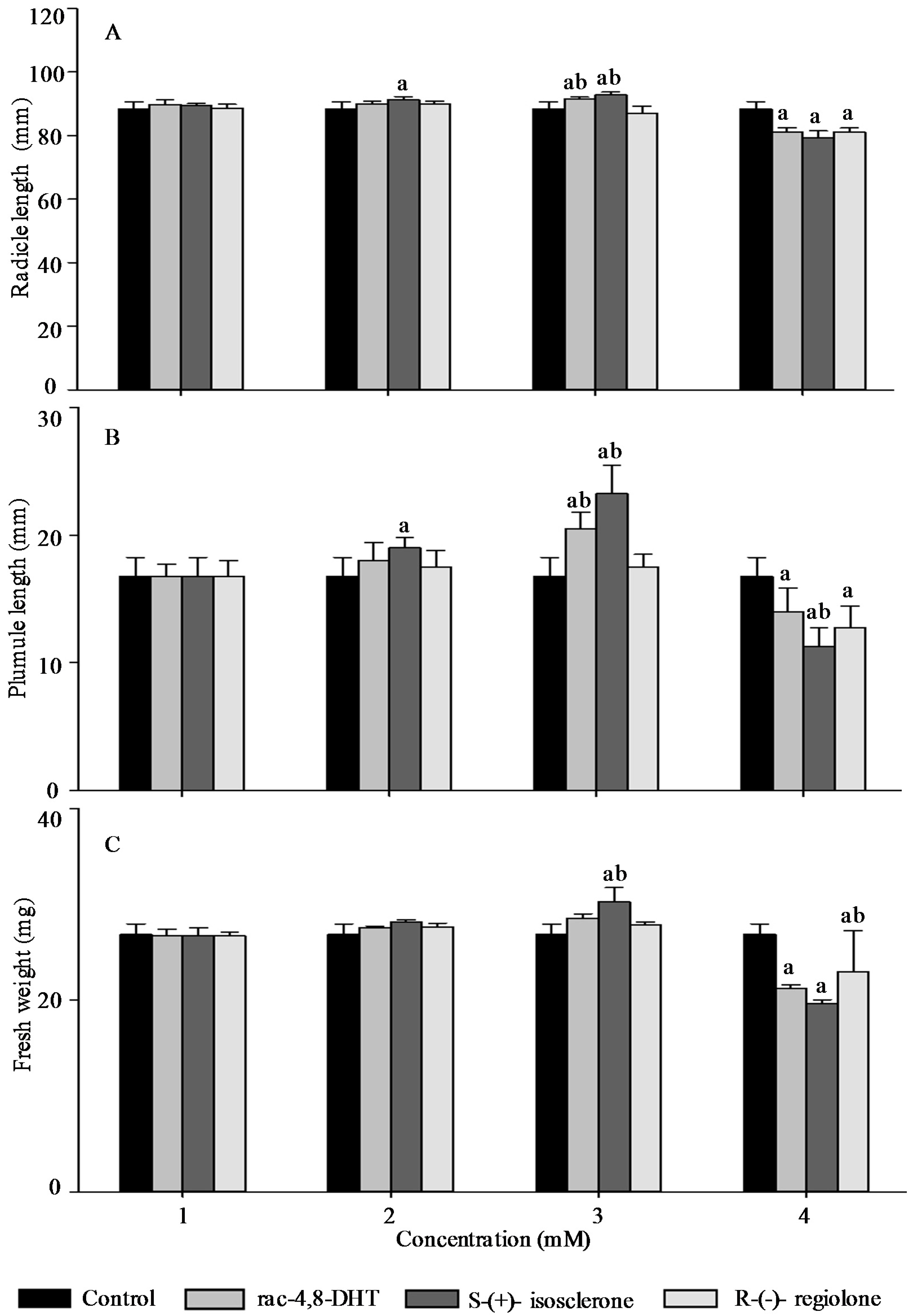 Molecules 21 00528 g003