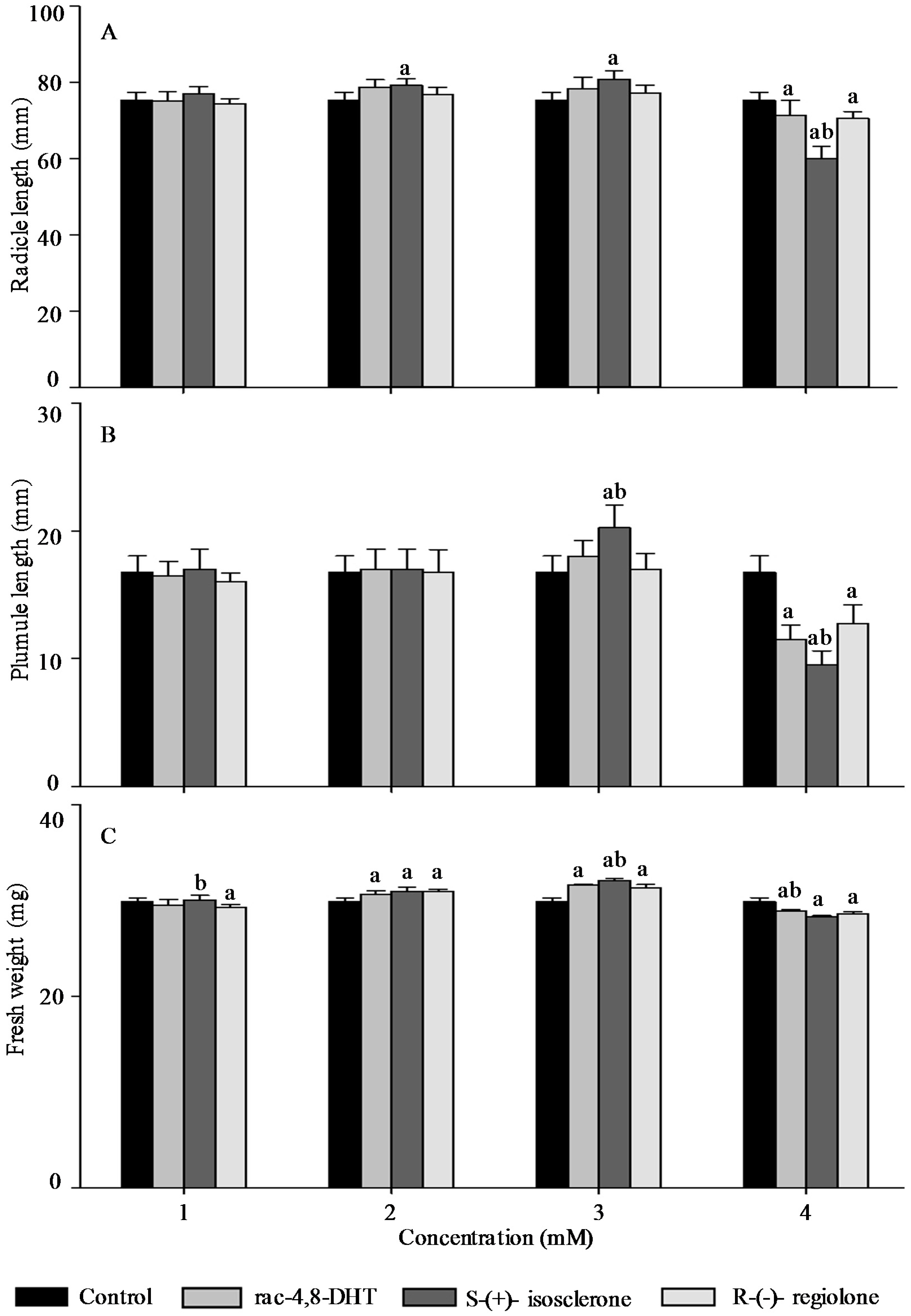 Molecules 21 00528 g004